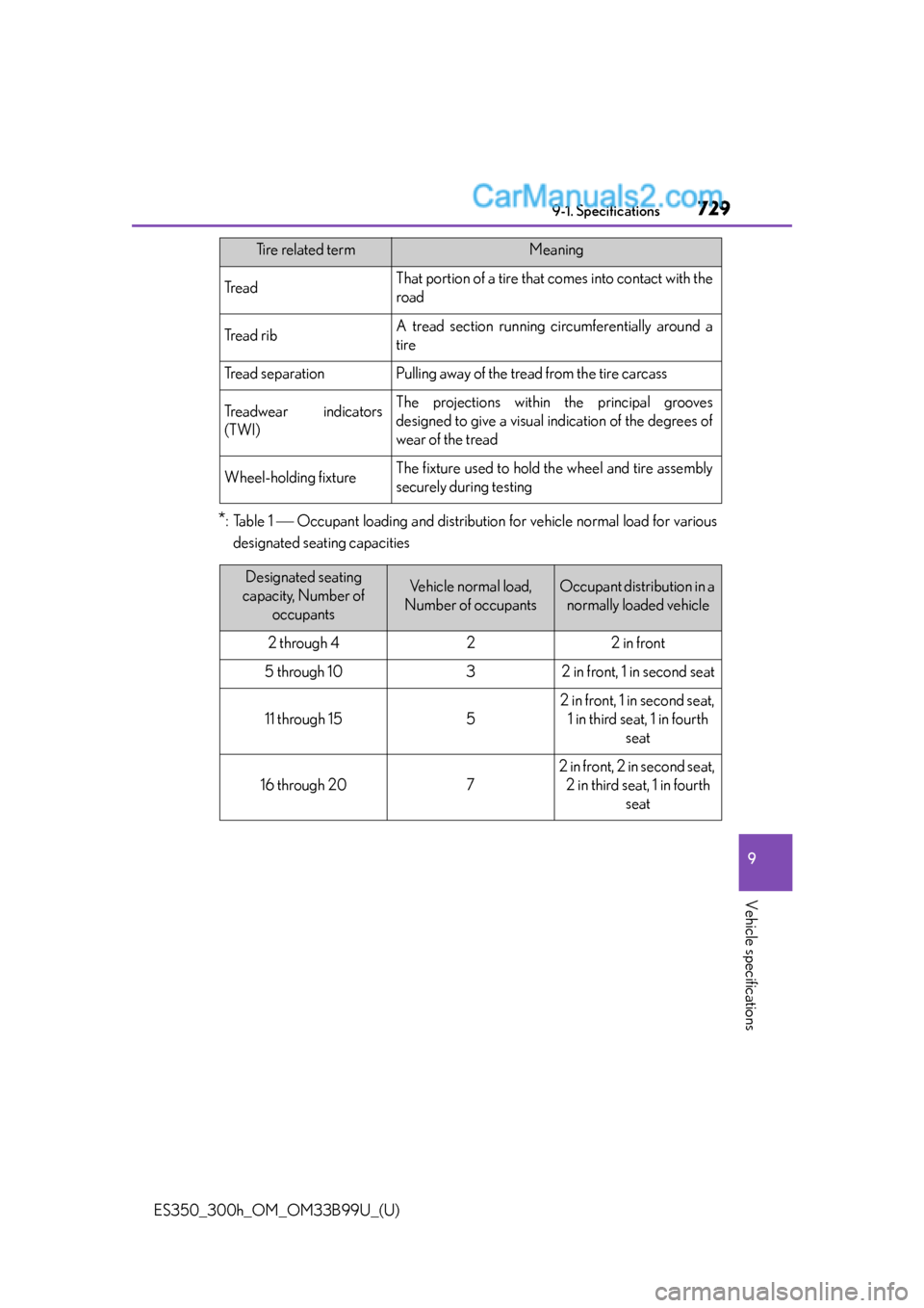 Lexus ES350 2015  Owners Manual ES350_300h_OM_OM33B99U_(U)
7299-1. Specifications
9
Vehicle specifications
*:Table 1  Occupant loading and distribution for vehicle normal load for various
designated seating capacities
Tr e a dTha