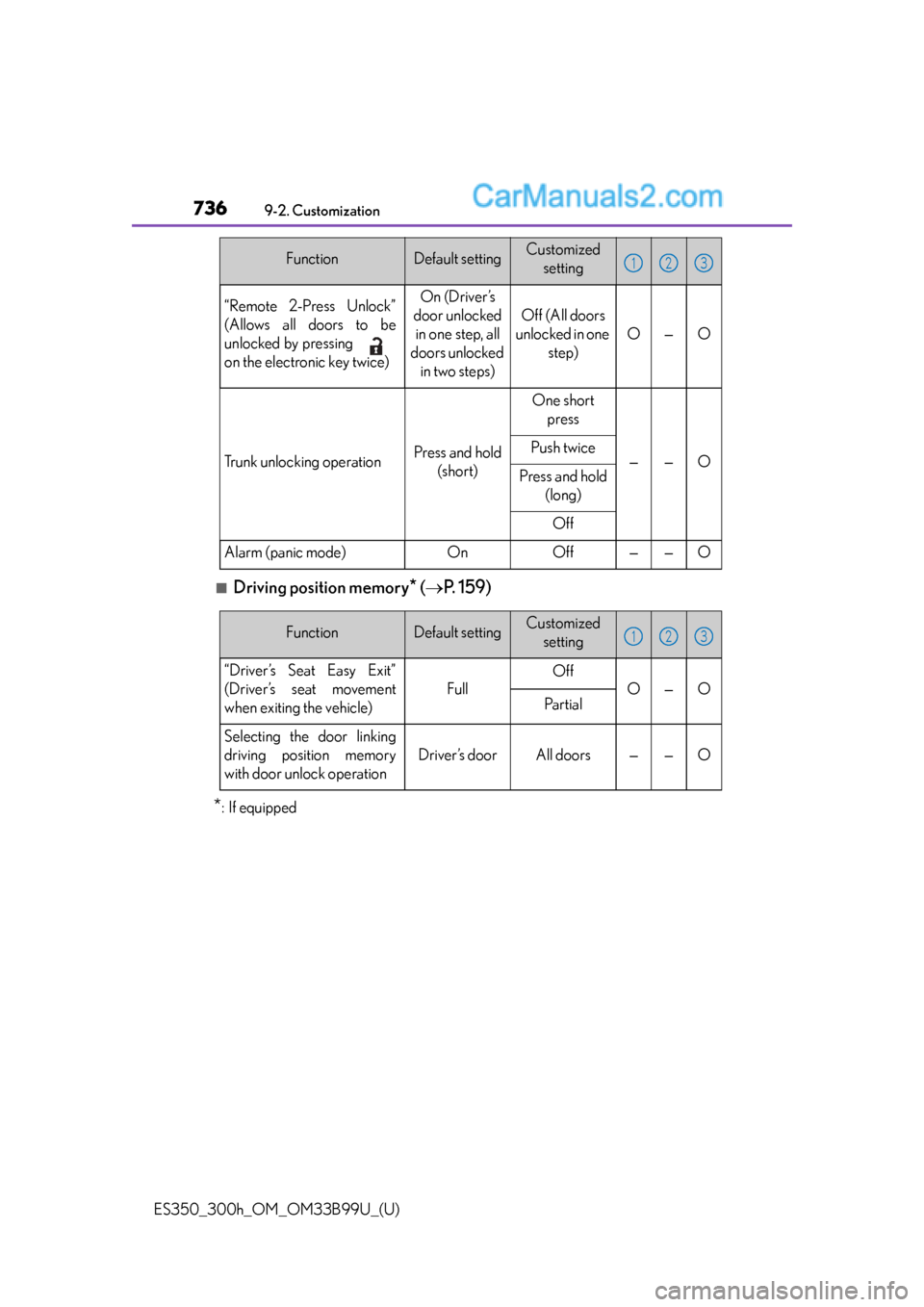 Lexus ES350 2015  Owners Manual 736
ES350_300h_OM_OM33B99U_(U)
9-2. Customization
■Driving position memory* ( P. 159)
*:If equipped
“Remote 2-Press Unlock”
(Allows all doors to be
unlocked by pressing 
on the electronic key