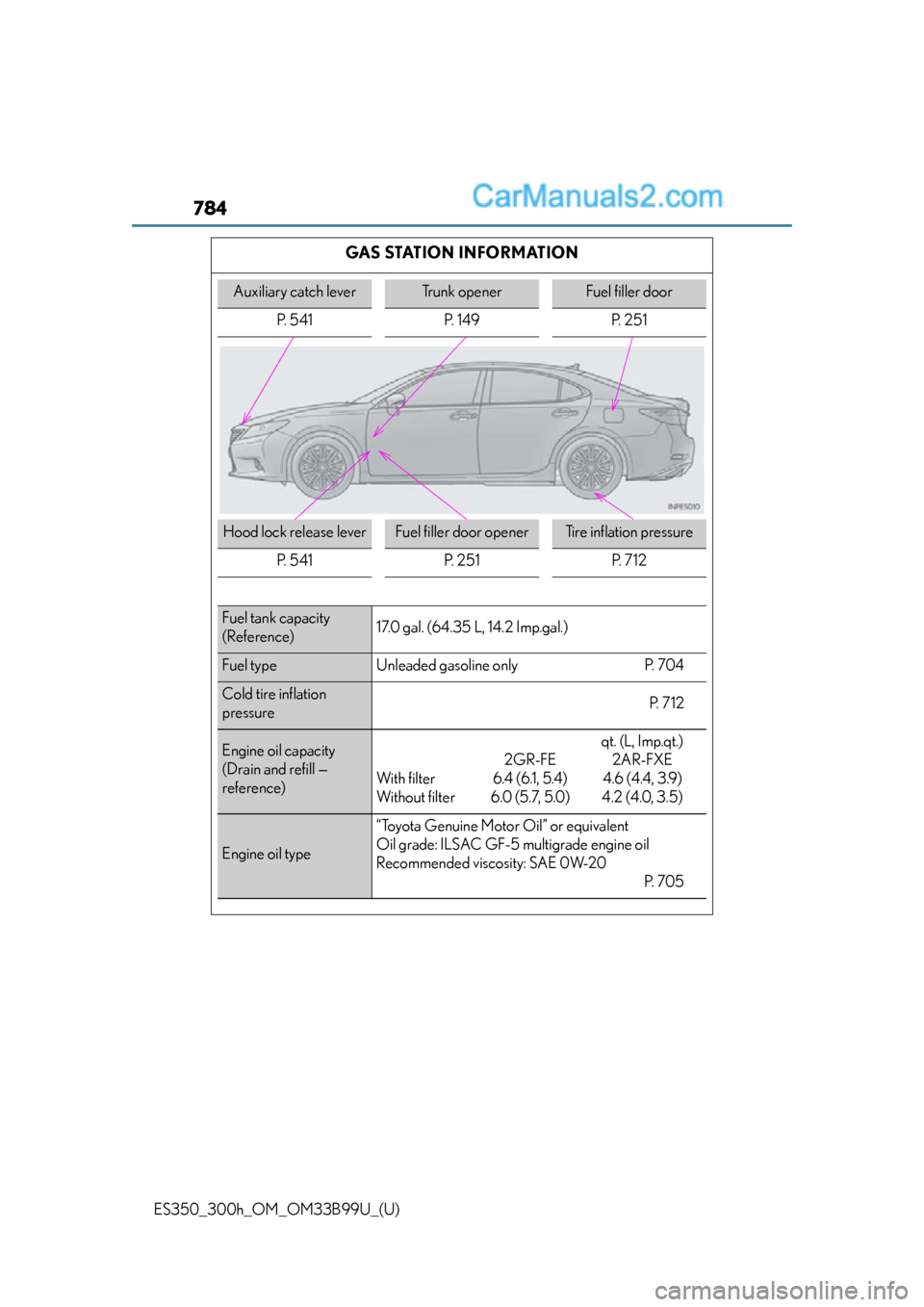 Lexus ES350 2015  Owners Manual 784
ES350_300h_OM_OM33B99U_(U)
GAS STATION INFORMATION
Auxiliary catch leverTrunk openerFuel filler door
P. 541 P. 149 P. 251
Hood lock release leverFuel filler door openerTire inflation pressure
P. 5
