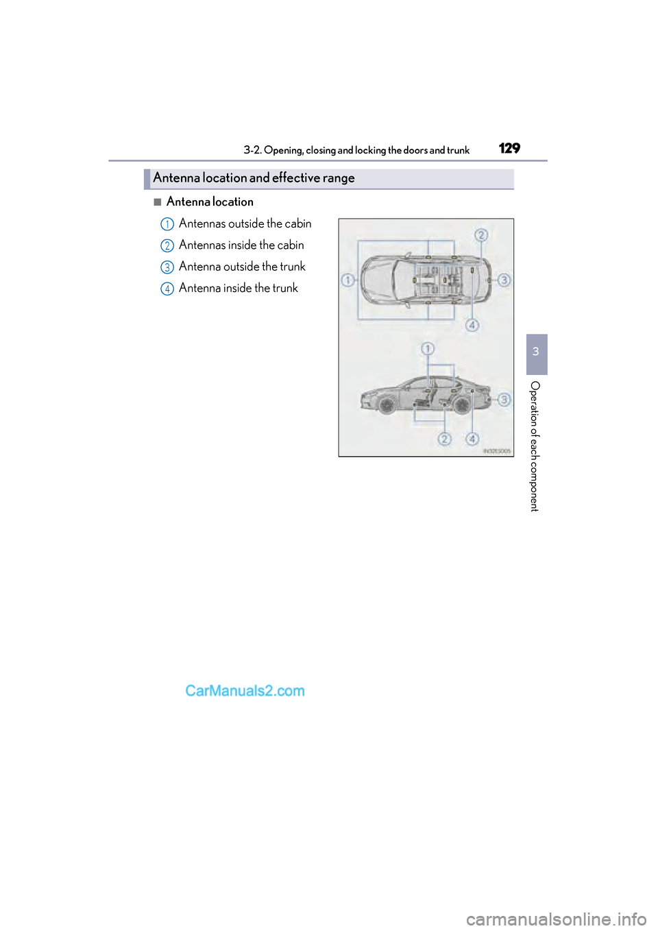 Lexus ES350 2015  Owners Manual - ES 300h, ES 350 ES350_300h_OM_OM33B99U_(U)
1293-2. Opening, closing and locking the doors and trunk
3
Operation of each component
■Antenna locationAntennas outside the cabin
Antennas inside the cabin
Antenna outsid