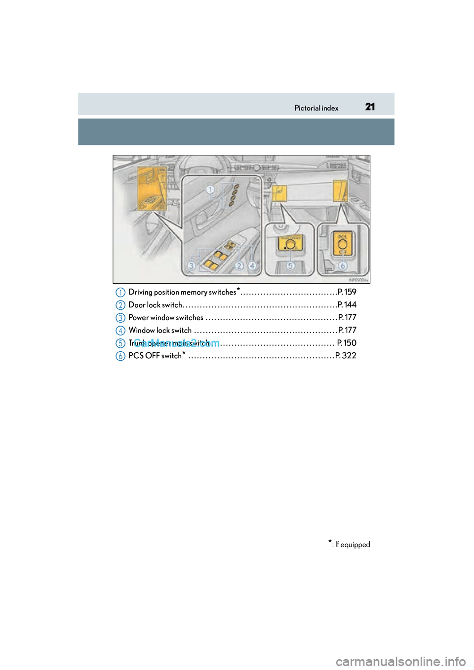 Lexus ES350 2015  Owners Manual - ES 300h, ES 350 21Pictorial index
ES350_300h_OM_OM33B99U_(U)Driving position memory switches
*. . . . . . . . . . . . . . . . . . . . . . . . . . . . . . . . . .P. 159
Door lock switch . . . . . . . . . . . . . . . .