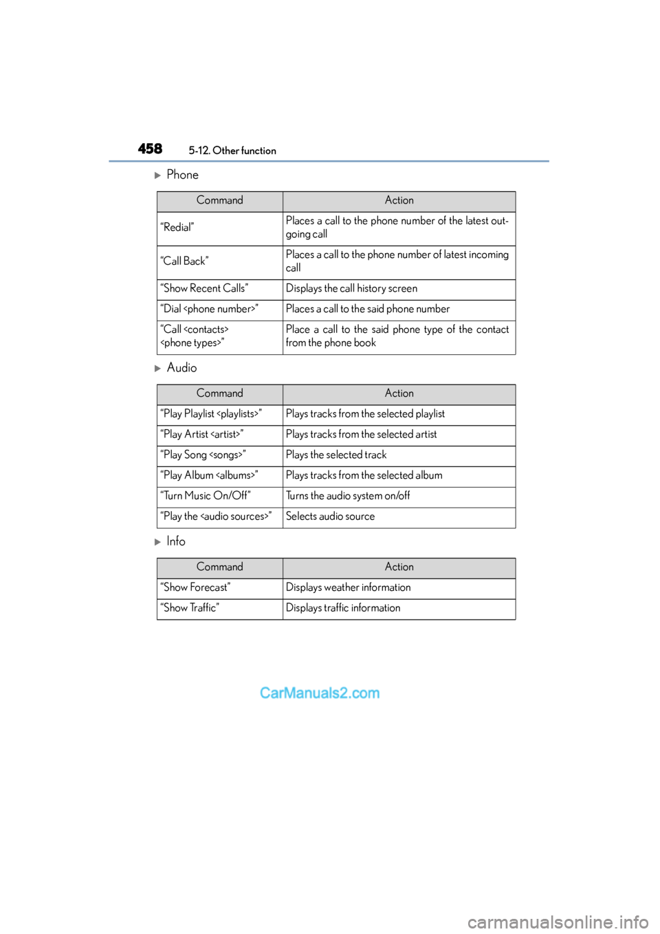 Lexus ES350 2015  Owners Manual - ES 300h, ES 350 4585-12. Other function
ES350_300h_OM_OM33B99U_(U)
�XPhone
�XAudio
�XInfo
CommandAction
“Redial”Places a call to the phone number of the latest out-
going call
“Call Back”Places a call to the 