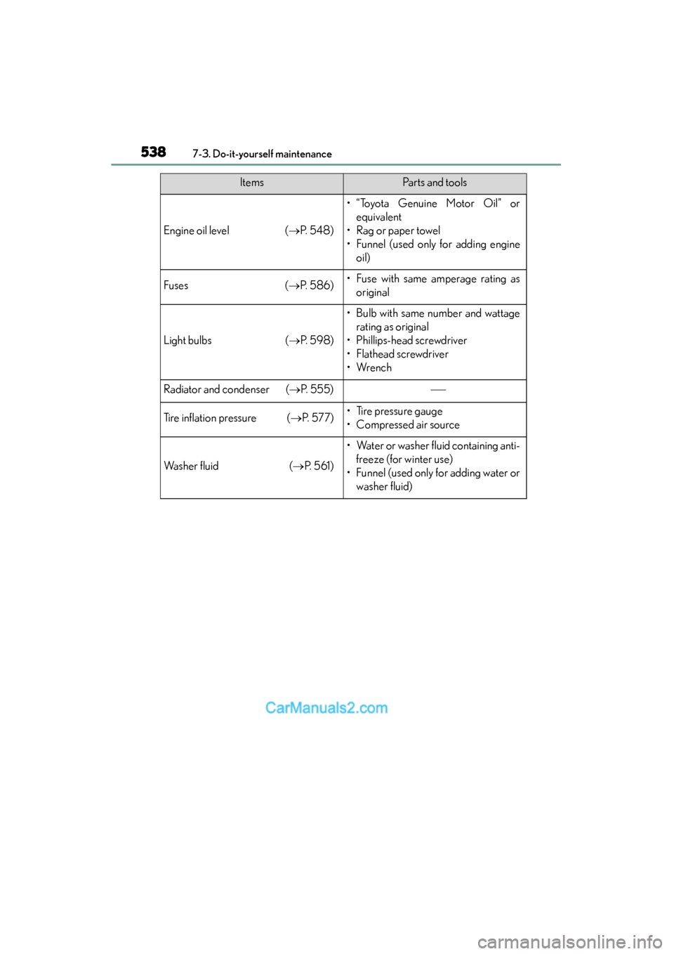 Lexus ES350 2015 Owners Manual - ES 300h, ES 350 538
ES350_300h_OM_OM33B99U_(U)
7-3. Do-it-yourself maintenance
Engine oil level (→P. 5 4 8 )
• “Toyota Genuine Motor Oil” or
equivalent
• Rag or paper towel
• Funnel (used only for adding Lexus ES350 2015 Owners Manual - ES 300h, ES 350 538
ES350_300h_OM_OM33B99U_(U)
7-3. Do-it-yourself maintenance
Engine oil level (→P. 5 4 8 )
• “Toyota Genuine Motor Oil” or
equivalent
• Rag or paper towel
• Funnel (used only for adding