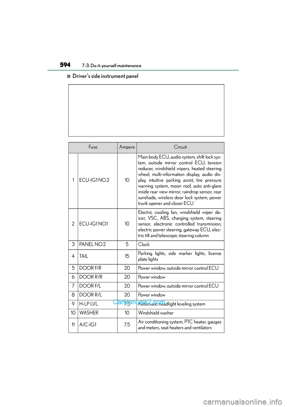 Lexus ES350 2015   - ES 300h, ES 350 User Guide 594
ES350_300h_OM_OM33B99U_(U)
7-3. Do-it-yourself maintenance
■Driver’s side instrument panel
FuseAmpereCircuit
1ECU-IG1 NO.210
Main body ECU, audio system, shift lock sys-
tem, outside mirror co