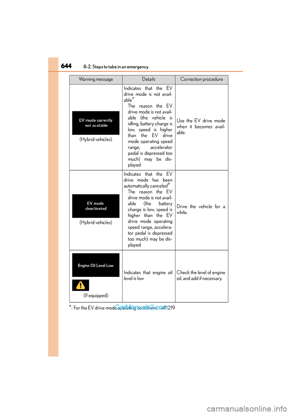 Lexus ES350 2015  Owners Manual - ES 300h, ES 350 6448-2. Steps to take in an emergency
ES350_300h_OM_OM33B99U_(U)
*: For the EV drive mode operating conditions: →P.  2 1 9
Indicates that the EV
drive mode is not avail-
able
*
The reason the EV
dri