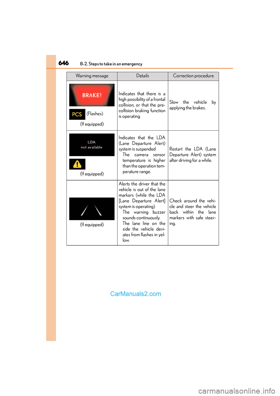 Lexus ES350 2015  Owners Manual - ES 300h, ES 350 6468-2. Steps to take in an emergency
ES350_300h_OM_OM33B99U_(U)
Indicates that there is a
high possibility of a frontal
collision, or that the pre-
collision braking function
is operating
Slow the ve