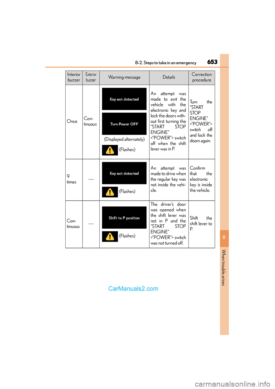 Lexus ES350 2015 Owners Manual - ES 300h, ES 350 6538-2. Steps to take in an emergency
ES350_300h_OM_OM33B99U_(U)
8
When trouble arises
InteriorbuzzerExterior
buzzerWarning messageDetailsCorrection procedure
OnceCon-
tinuous
An attempt was
made to Lexus ES350 2015 Owners Manual - ES 300h, ES 350 6538-2. Steps to take in an emergency
ES350_300h_OM_OM33B99U_(U)
8
When trouble arises
InteriorbuzzerExterior
buzzerWarning messageDetailsCorrection procedure
OnceCon-
tinuous
An attempt was
made to