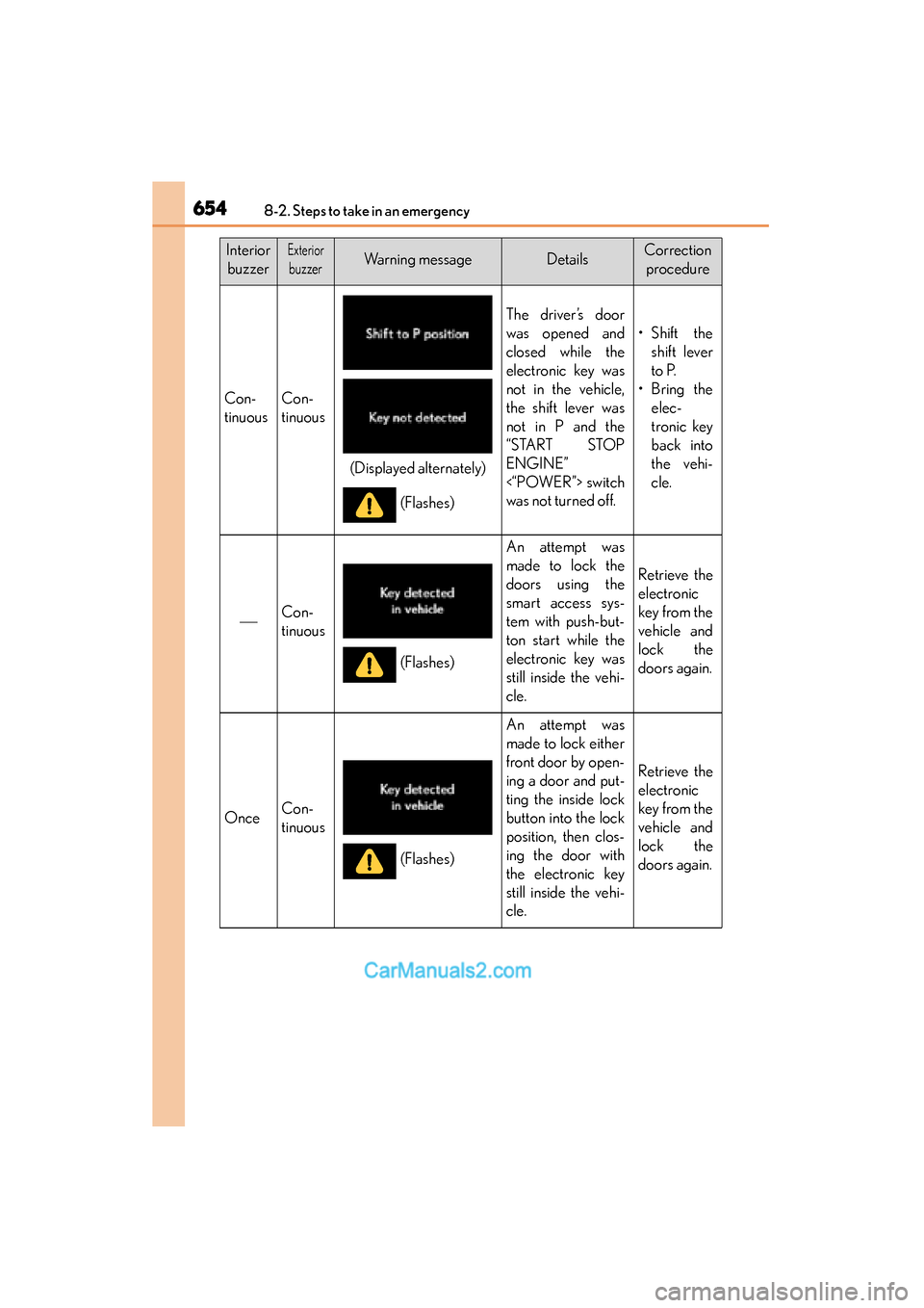 Lexus ES350 2015 Owners Manual - ES 300h, ES 350 6548-2. Steps to take in an emergency
ES350_300h_OM_OM33B99U_(U)
InteriorbuzzerExterior
buzzerWarning messageDetailsCorrection procedure
Con-
tinuousCon-
tinuous
The driver’s door
was opened and
cl Lexus ES350 2015 Owners Manual - ES 300h, ES 350 6548-2. Steps to take in an emergency
ES350_300h_OM_OM33B99U_(U)
InteriorbuzzerExterior
buzzerWarning messageDetailsCorrection procedure
Con-
tinuousCon-
tinuous
The driver’s door
was opened and
cl