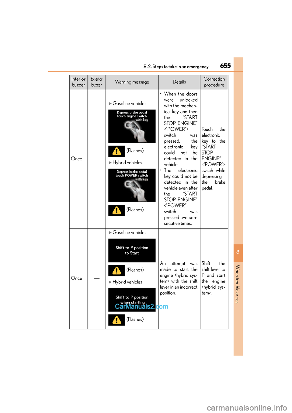 Lexus ES350 2015  Owners Manual - ES 300h, ES 350 6558-2. Steps to take in an emergency
ES350_300h_OM_OM33B99U_(U)
8
When trouble arises
InteriorbuzzerExterior
buzzerWarning messageDetailsCorrection  procedure
Once
�XGasoline vehicles
�XHybrid veh