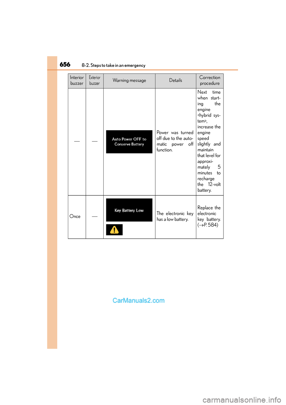 Lexus ES350 2015  Owners Manual - ES 300h, ES 350 6568-2. Steps to take in an emergency
ES350_300h_OM_OM33B99U_(U)
InteriorbuzzerExterior
buzzerWarning messageDetailsCorrection  procedure

Po we r  w a s  t u r n e d
off due to the auto-
matic 