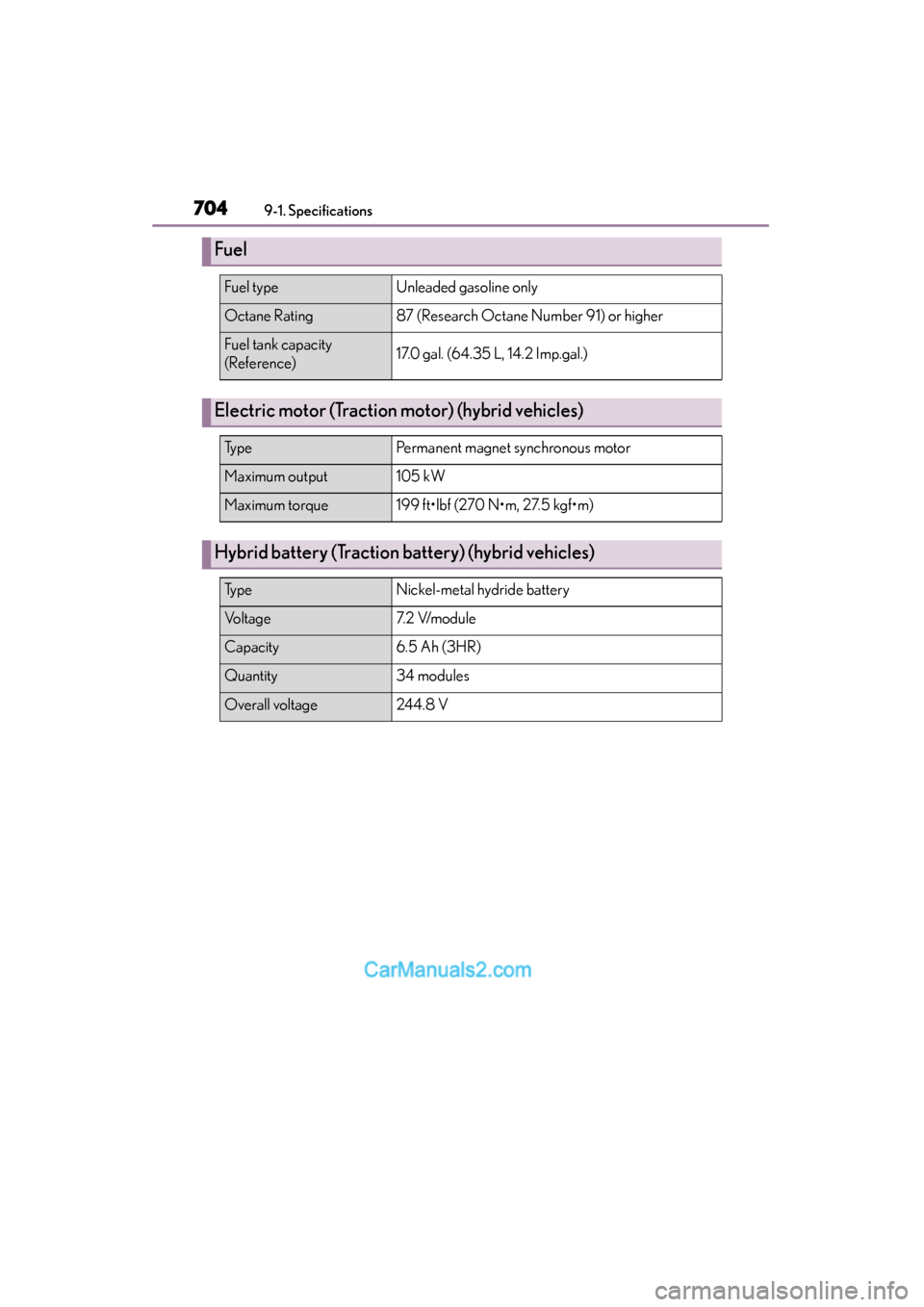 Lexus ES350 2015  Owners Manual - ES 300h, ES 350 704
ES350_300h_OM_OM33B99U_(U)
9-1. Specifications
Fuel
Fuel typeUnleaded gasoline only
Octane Rating87 (Research Octane Number 91) or higher
Fuel tank capacity
(Reference)17.0 gal. (64.35 L, 14.2 Imp