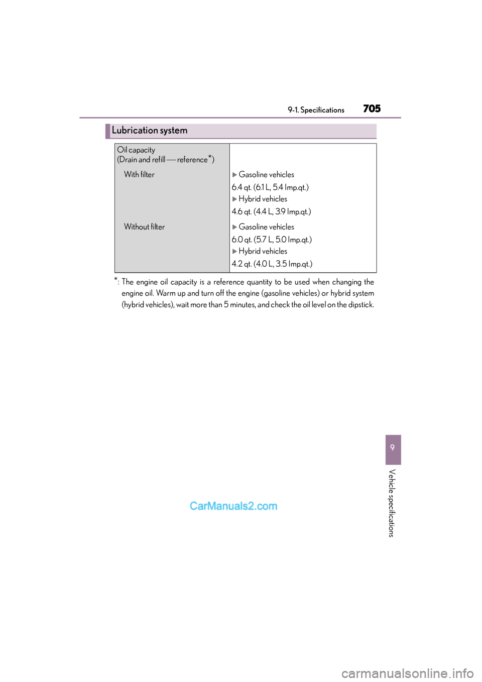 Lexus ES350 2015  Owners Manual - ES 300h, ES 350 ES350_300h_OM_OM33B99U_(U)
7059-1. Specifications
9
Vehicle specifications
*: The engine oil capacity is a reference quantity to be used when changing theengine oil. Warm up and turn off the engine (g