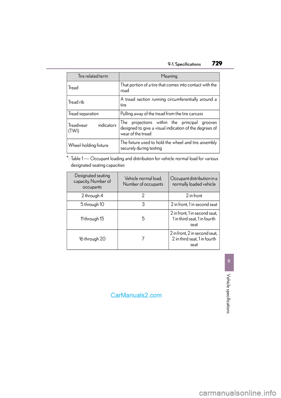 Lexus ES350 2015  Owners Manual - ES 300h, ES 350 ES350_300h_OM_OM33B99U_(U)
7299-1. Specifications
9
Vehicle specifications
*:Table 1  Occupant loading and distribution for vehicle normal load for various
designated seating capacities
TreadThat p