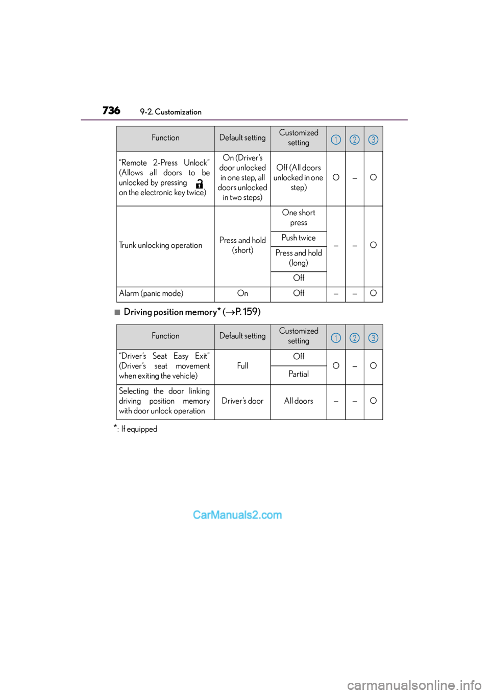 Lexus ES350 2015  Owners Manual - ES 300h, ES 350 736
ES350_300h_OM_OM33B99U_(U)
9-2. Customization
■Driving position memory* (→ P.  1 5 9 )
*: If equipped
“Remote 2-Press Unlock”
(Allows all doors to be
unlocked by pressing 
on the electroni