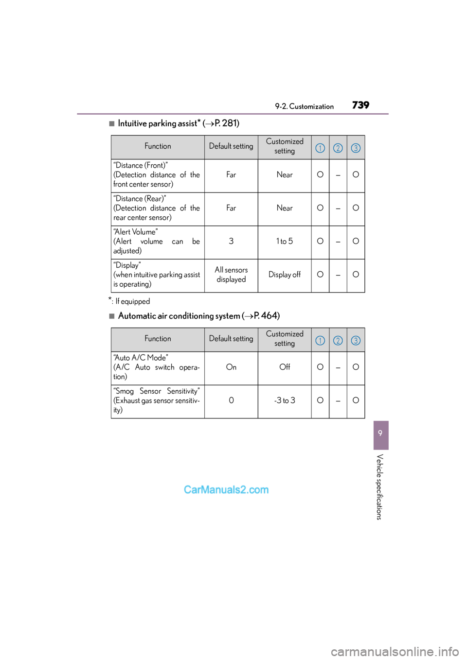 Lexus ES350 2015  Owners Manual - ES 300h, ES 350 ES350_300h_OM_OM33B99U_(U)
7399-2. Customization
9
Vehicle specifications
■Intuitive parking assist* (→ P. 281)
*: If equipped
■Automatic air condit ioning system (→P.  4 6 4 )
FunctionDefault