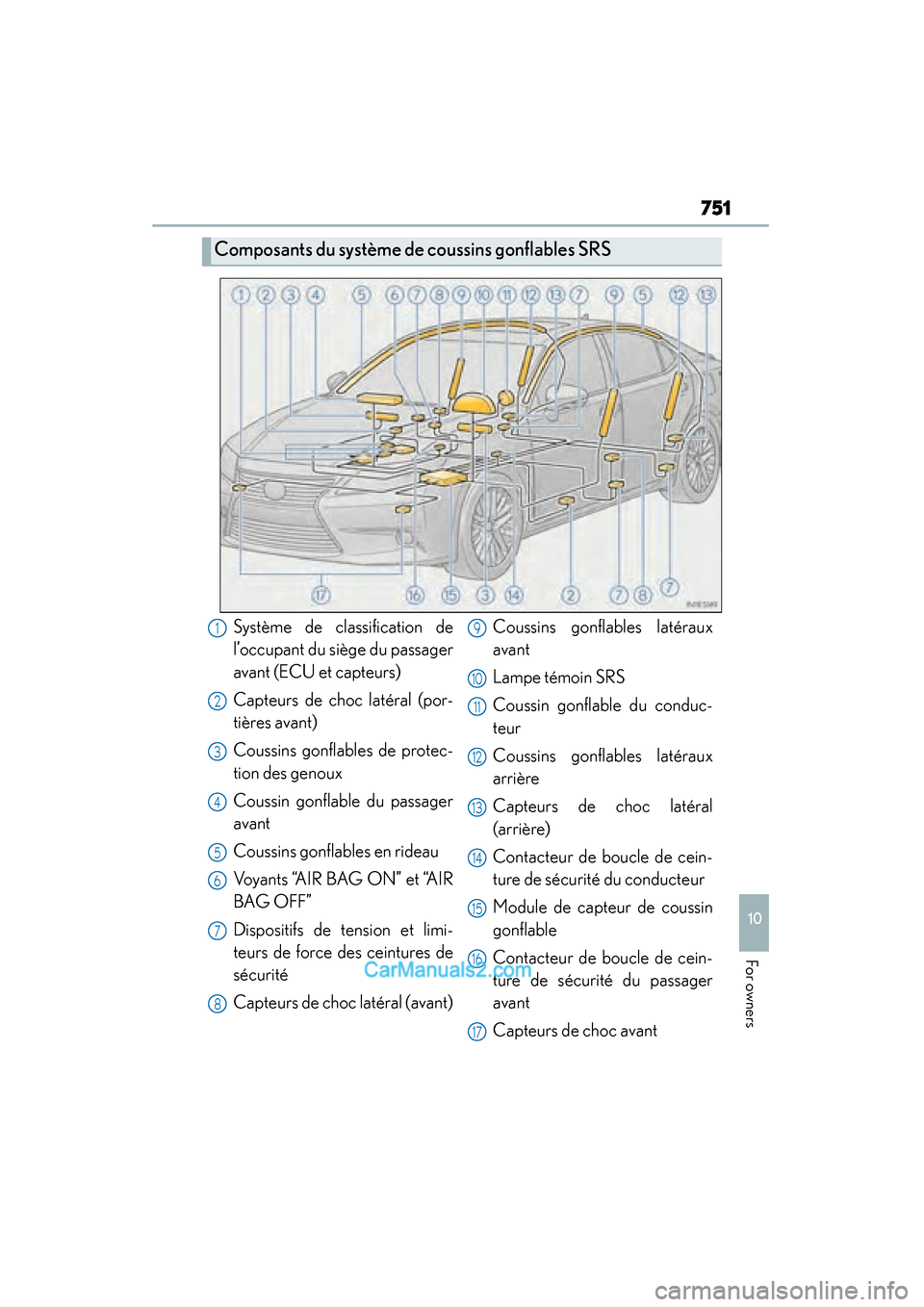 Lexus ES350 2015 Owners Manual - ES 300h, ES 350 ES350_300h_OM_OM33B99U_(U)
751
10
For owners
Composants du système de coussins gonflables SRS
Système de classification de
l’occupant du siège du passager
avant (ECU et capteurs)
Capteurs de choc Lexus ES350 2015 Owners Manual - ES 300h, ES 350 ES350_300h_OM_OM33B99U_(U)
751
10
For owners
Composants du système de coussins gonflables SRS
Système de classification de
l’occupant du siège du passager
avant (ECU et capteurs)
Capteurs de choc