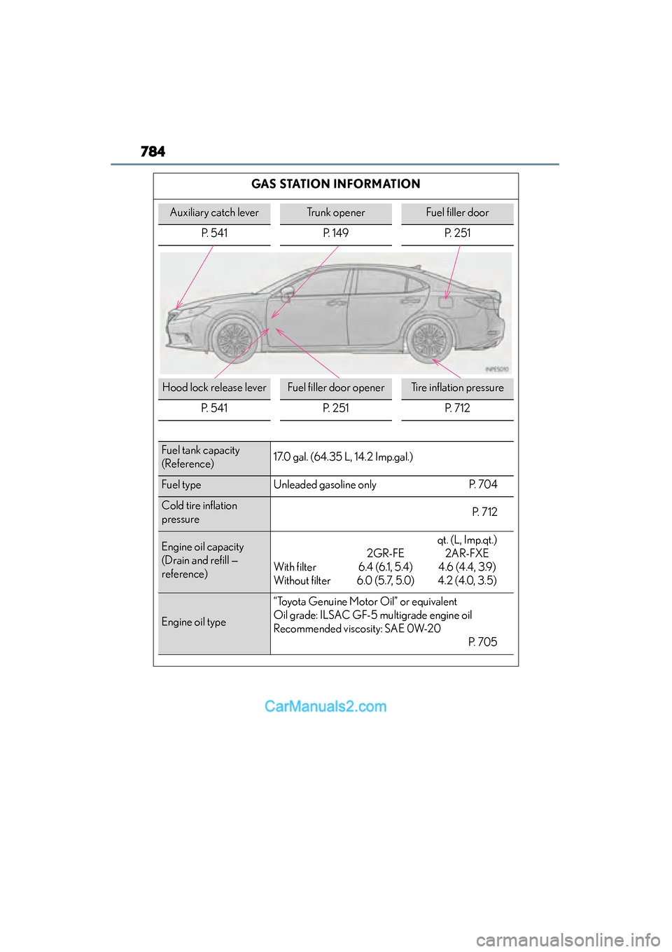 Lexus ES350 2015 Owners Manual - ES 300h, ES 350 784
ES350_300h_OM_OM33B99U_(U)
GAS STATION INFORMATION
Auxiliary catch leverTrunk openerFuel filler door
P. 5 4 1 P. 1 4 9 P. 2 5 1
Hood lock release leverFuel filler door openerTire inflation pres Lexus ES350 2015 Owners Manual - ES 300h, ES 350 784
ES350_300h_OM_OM33B99U_(U)
GAS STATION INFORMATION
Auxiliary catch leverTrunk openerFuel filler door
P. 5 4 1 P. 1 4 9 P. 2 5 1
Hood lock release leverFuel filler door openerTire inflation pres