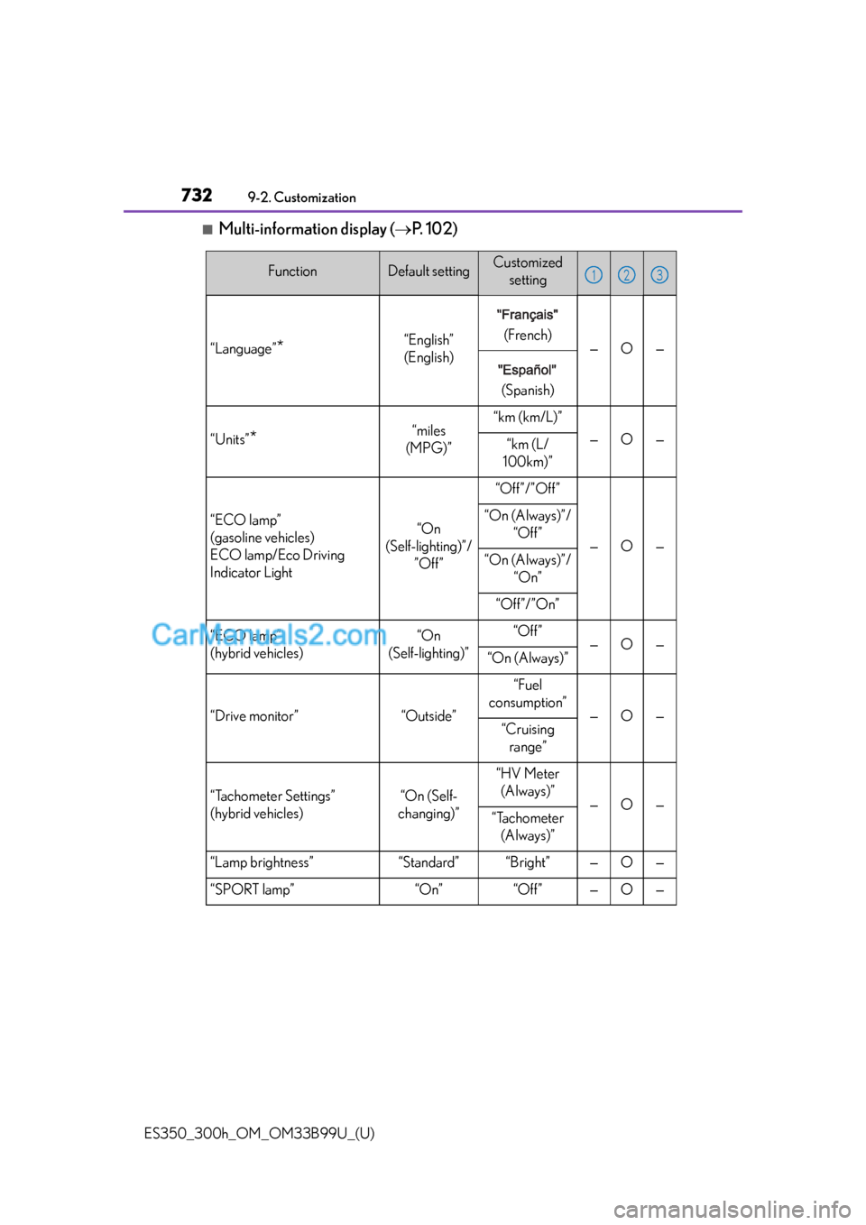 Lexus ES350 2015  Customization 732
ES350_300h_OM_OM33B99U_(U)
9-2. Customization
■Multi-information display (P. 102)
FunctionDefault settingCustomized 
setting
“Language”*“English”
(English)(French)—O—
(Spanish)
�