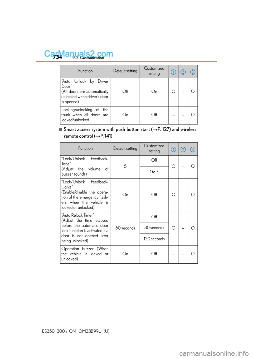 Lexus ES350 2015  Customization 734
ES350_300h_OM_OM33B99U_(U)
9-2. Customization
■Smart access system with push-button start (P. 127) and wireless
remote control (P. 141)
“Auto Unlock by Driver
Door” 
(All doors are aut