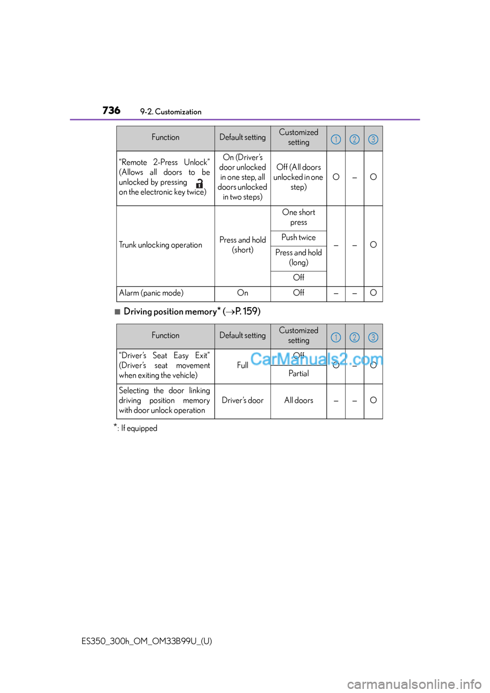 Lexus ES350 2015  Customization 736
ES350_300h_OM_OM33B99U_(U)
9-2. Customization
■Driving position memory* (P. 159)
*:If equipped
“Remote 2-Press Unlock”
(Allows all doors to be
unlocked by pressing 
on the electronic key 