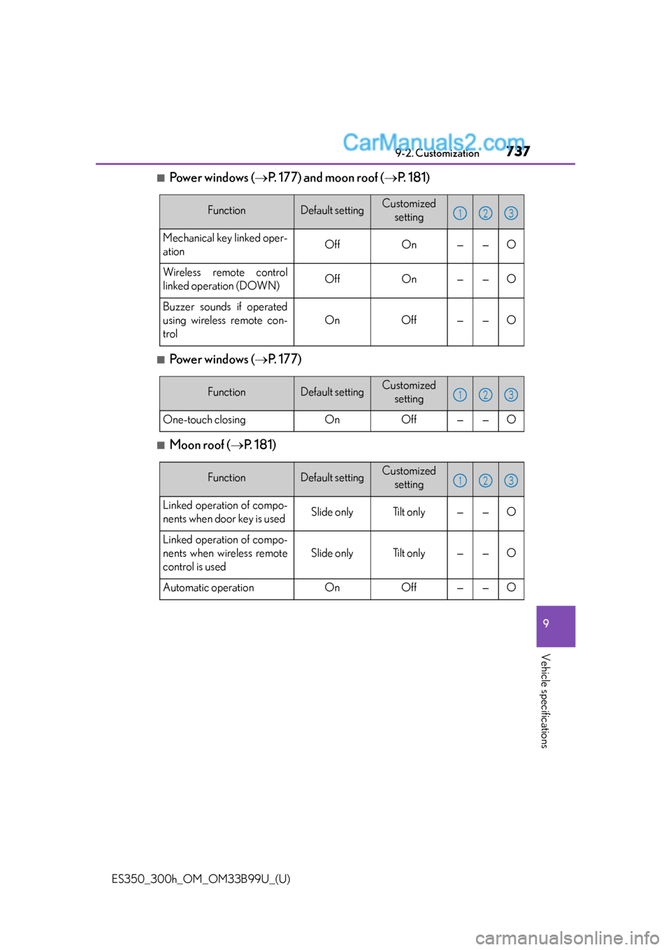 Lexus ES350 2015  Customization ES350_300h_OM_OM33B99U_(U)
7379-2. Customization
9
Vehicle specifications
■Power windows (P. 177) and moon roof (P.  1 8 1 )
■Power windows (P.  1 7 7 )
■Moon roof (P. 181)
FunctionD