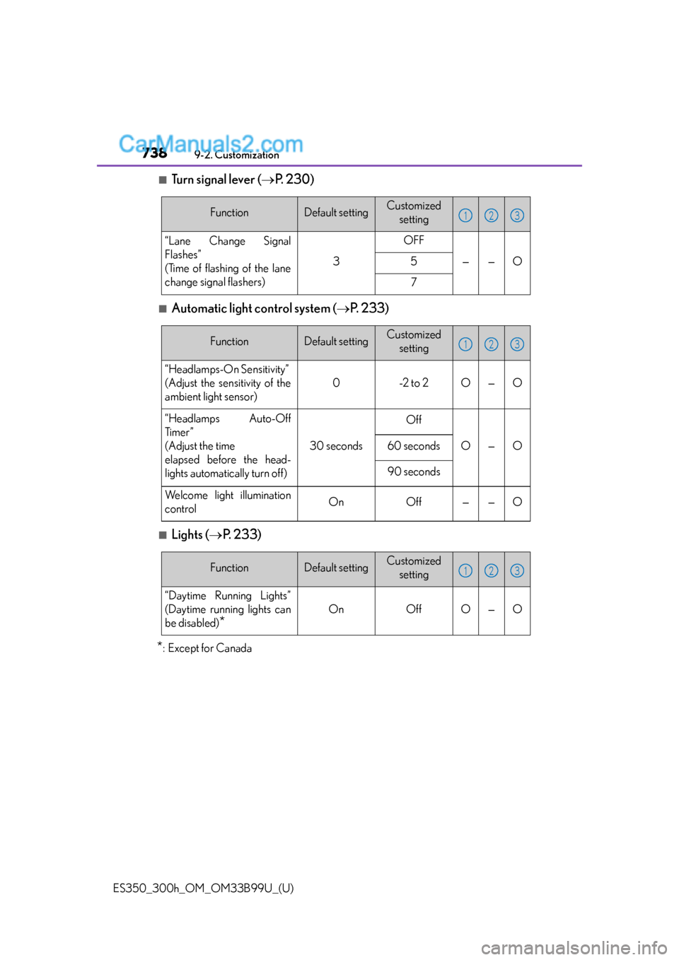 Lexus ES350 2015  Customization 738
ES350_300h_OM_OM33B99U_(U)
9-2. Customization
■Turn signal lever (P. 230)
■Automatic light control system (P.  2 3 3 )
■Lights (P.  2 3 3 )
*:Except for Canada
FunctionDefault setti