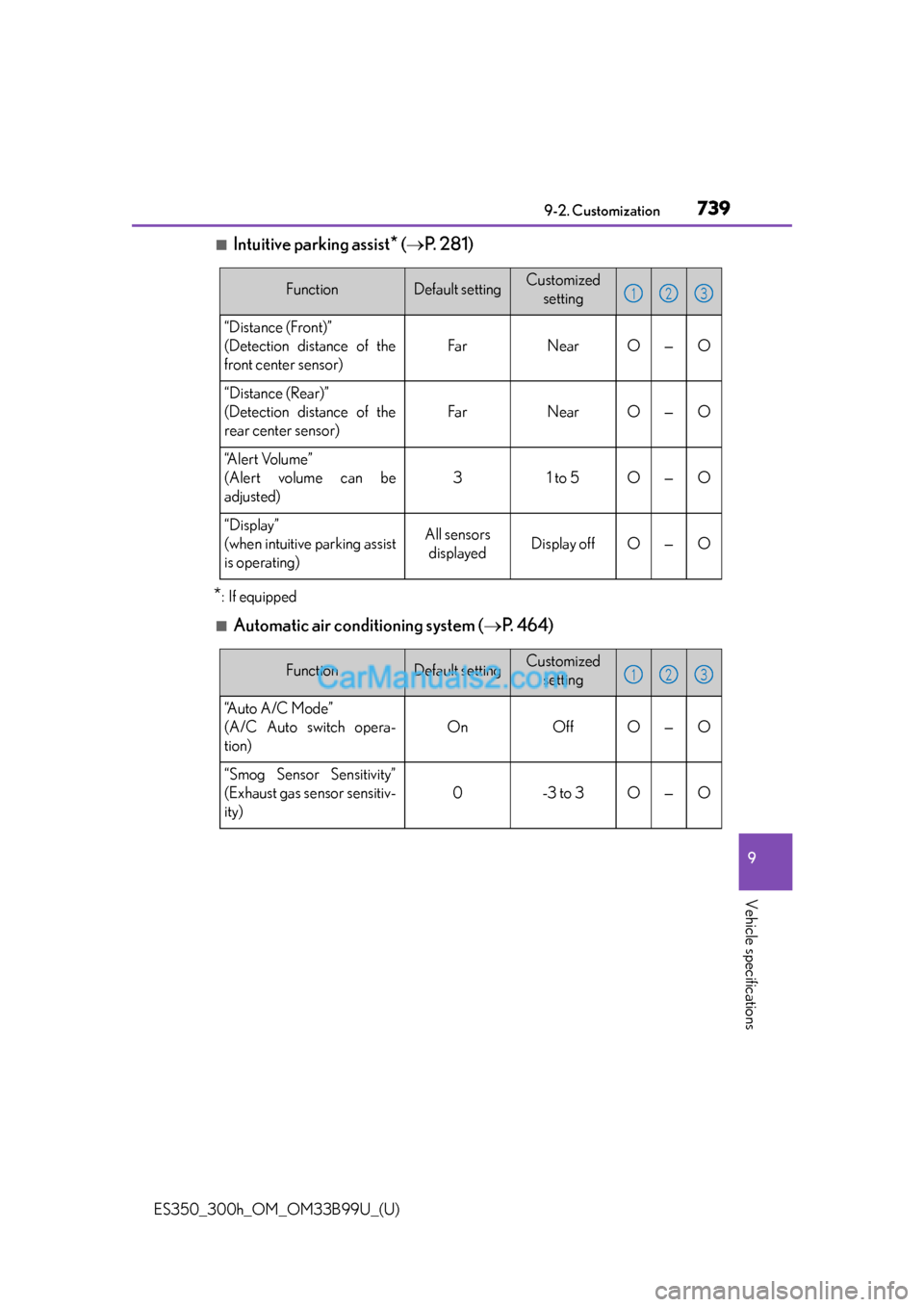 Lexus ES350 2015  Customization ES350_300h_OM_OM33B99U_(U)
7399-2. Customization
9
Vehicle specifications
■Intuitive parking assist* (P. 281)
*:If equipped
■Automatic air conditioning system (P.  4 6 4 )
FunctionDefault se