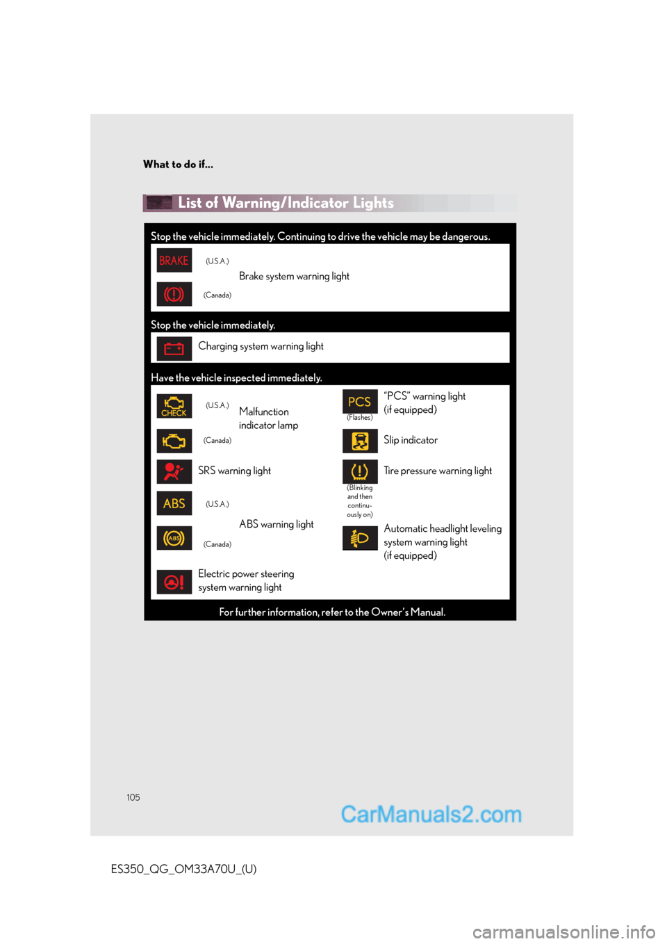 Lexus ES350 2014  Owners Manual What to do if...
105
ES350_QG_OM33A70U_(U)
List of Warning/Indicator Lights 
Stop the vehicle immediately. Continuing to drive the vehicle may be dangerous.
(U.S.A.)
Brake system warning light
(Canada