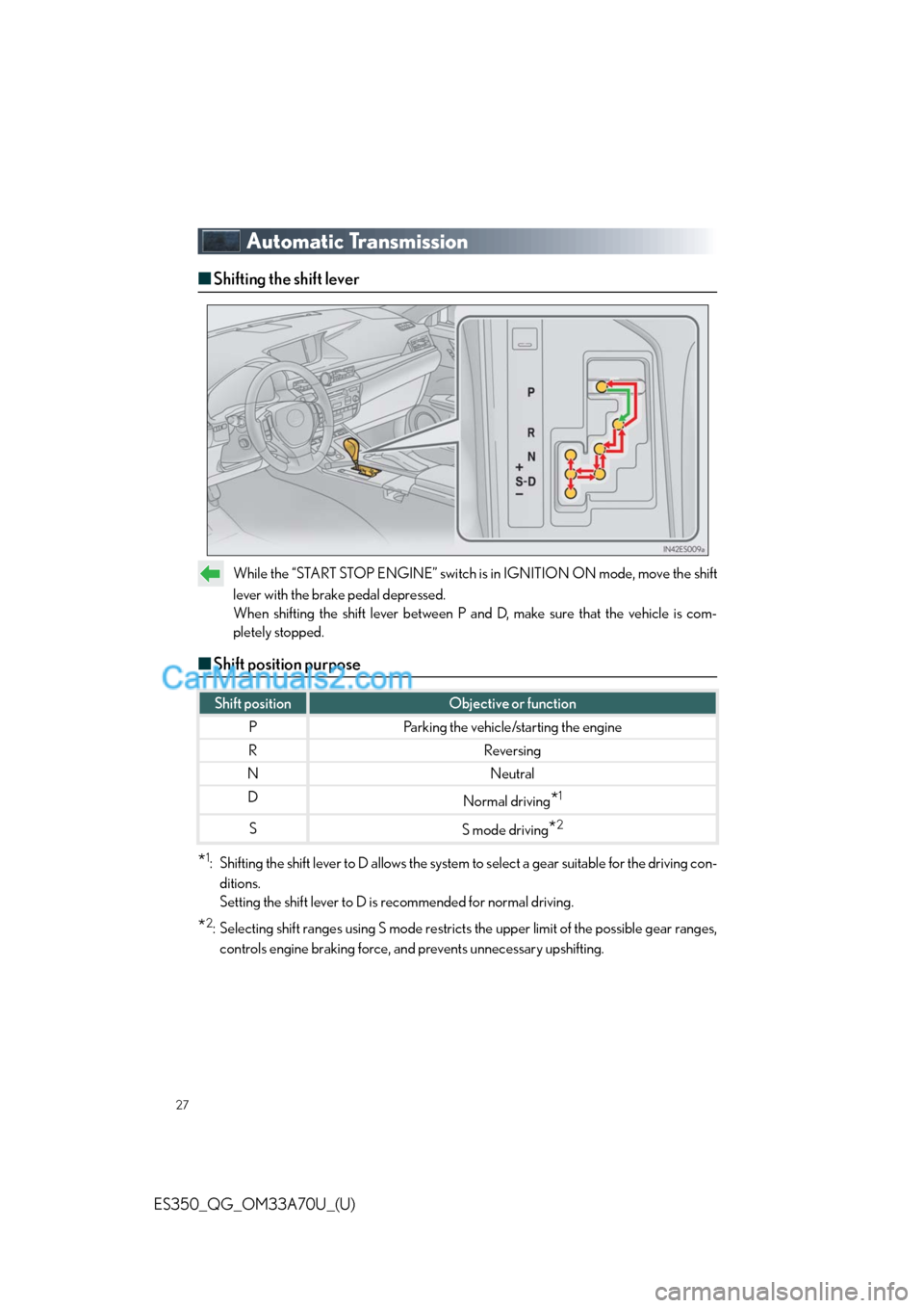 Lexus ES350 2014 Owners Manual 27
ES350_QG_OM33A70U_(U)
Automatic Transmission
■Shifting the shift lever
While the “START STOP ENGINE” switch is in IGNITION ON mode, move the shift
lever with the brake pedal depressed.
When s Lexus ES350 2014 Owners Manual 27
ES350_QG_OM33A70U_(U)
Automatic Transmission
■Shifting the shift lever
While the “START STOP ENGINE” switch is in IGNITION ON mode, move the shift
lever with the brake pedal depressed.
When s