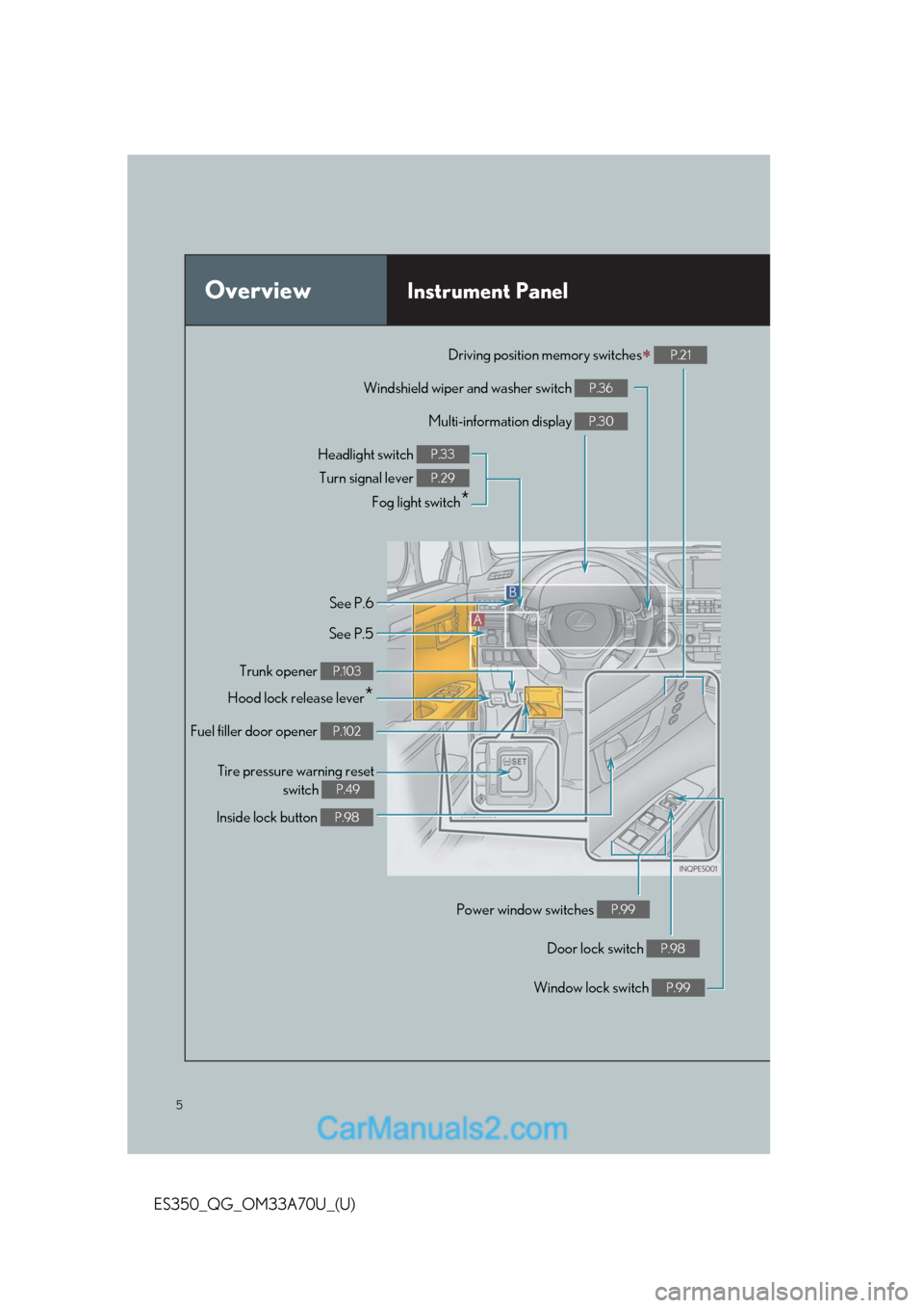 Lexus ES350 2014  Owners Manual 5
ES350_QG_OM33A70U_(U)
OverviewInstrument Panel
Windshield wiper and washer switch P.36
Multi-information display P.30
Headlight switch 
Turn signal lever 
Fog light switch
*
P.33
P.29
Inside lock bu
