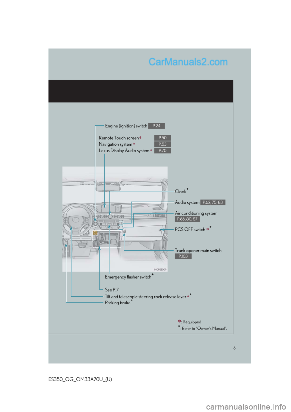 Lexus ES350 2014  Owners Manual 6
ES350_QG_OM33A70U_(U)
Remote Touch screen
Navigation system 
Lexus Display Audio system
 
P.50
P.53
P.70
Clock*
Trunk opener main switch 
P.103
Audio system P.62, 75, 83
Air conditioning sy