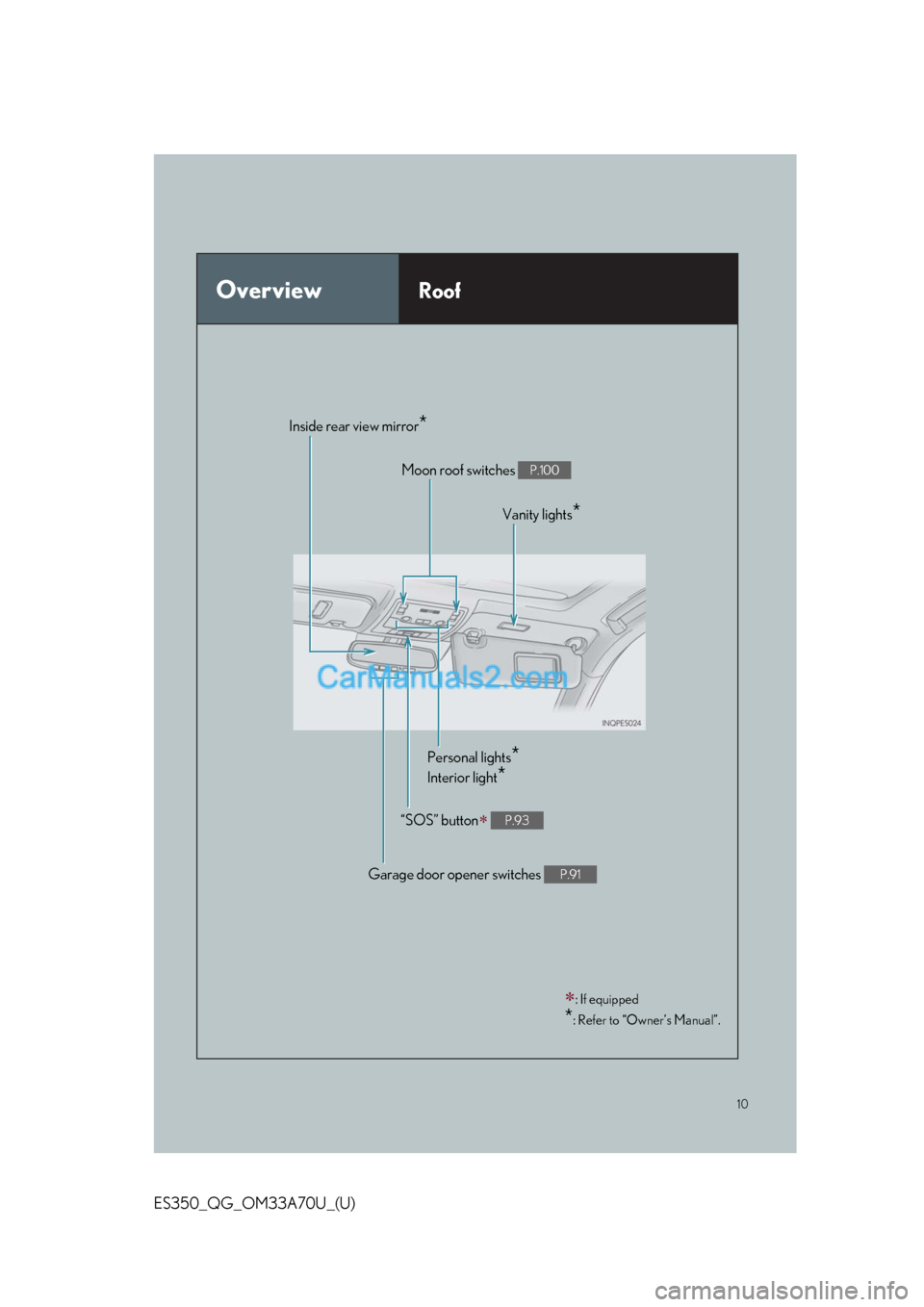 Lexus ES350 2014 Owners Manual 10
ES350_QG_OM33A70U_(U)
OverviewRoof
: If equipped
*: Refer to “Owner’s Manual”.
Moon roof switches P.100
Personal lights*
Interior light*
“SOS” button P.93
Garage door opener switch Lexus ES350 2014 Owners Manual 10
ES350_QG_OM33A70U_(U)
OverviewRoof
: If equipped
*: Refer to “Owner’s Manual”.
Moon roof switches P.100
Personal lights*
Interior light*
“SOS” button P.93
Garage door opener switch