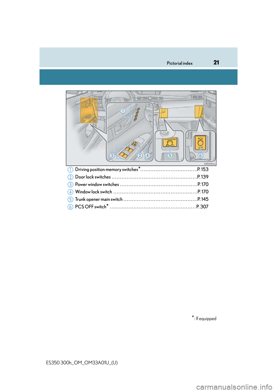 Lexus ES350 2013 Owners Manual / LEXUS 2013 ES300H,ES350 (OM33A01U) Owners Manual 21Pictorial index
ES350 300h_OM_OM33A01U_(U)Driving position memory switches
*. . . . . . . . . . . . . . . . . . . . . . . . . . . . . . . . . .P. 153
Door lock switches . . . . . . . . . . . . . . Lexus ES350 2013 Owners Manual / LEXUS 2013 ES300H,ES350 (OM33A01U) Owners Manual 21Pictorial index
ES350 300h_OM_OM33A01U_(U)Driving position memory switches
*. . . . . . . . . . . . . . . . . . . . . . . . . . . . . . . . . .P. 153
Door lock switches . . . . . . . . . . . . . .