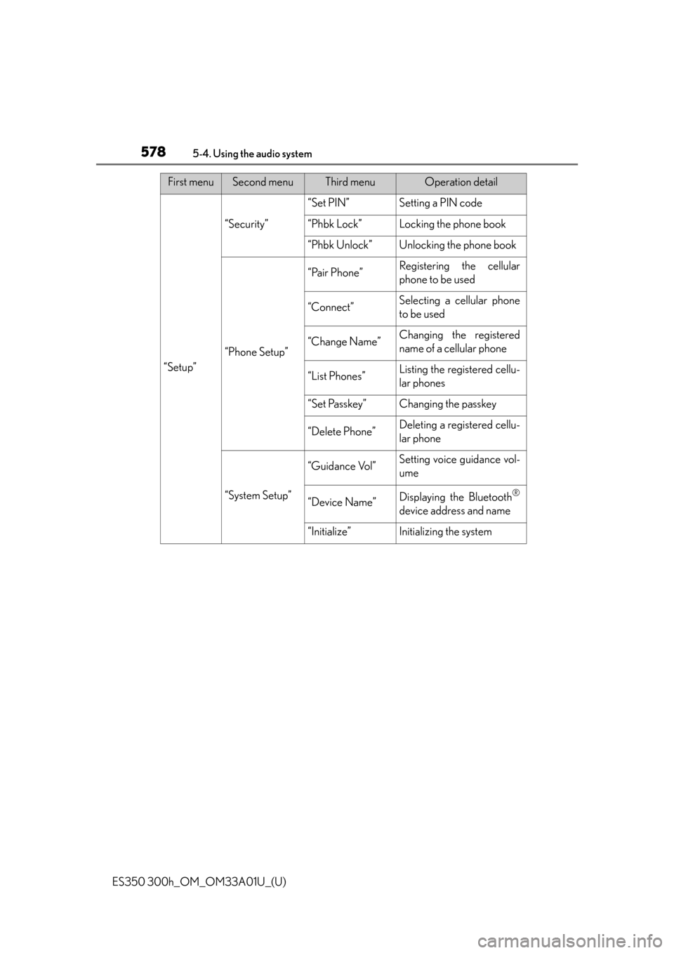 Lexus ES350 2013 Owners Manual / LEXUS 2013 ES300H,ES350 OWNERS MANUAL (OM33A01U) 578
ES350 300h_OM_OM33A01U_(U)
5-4. Using the audio system
“Setup”
“Security”
“Set PIN”Setting a PIN code
“Phbk Lock”Locking the phone book
“Phbk Unlock”Unlocking the phone book
Lexus ES350 2013 Owners Manual / LEXUS 2013 ES300H,ES350 OWNERS MANUAL (OM33A01U) 578
ES350 300h_OM_OM33A01U_(U)
5-4. Using the audio system
“Setup”
“Security”
“Set PIN”Setting a PIN code
“Phbk Lock”Locking the phone book
“Phbk Unlock”Unlocking the phone book
