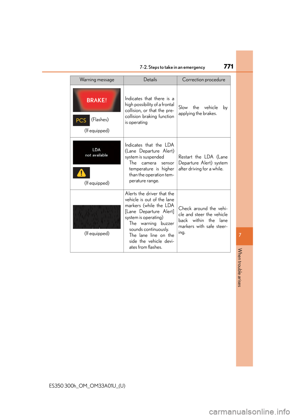 Lexus ES350 2013 Owners Manual / LEXUS 2013 ES300H,ES350 OWNERS MANUAL (OM33A01U) 7717-2. Steps to take in an emergency
ES350 300h_OM_OM33A01U_(U)
7
When trouble arises
Indicates that there is a
high possibility of a frontal
collision, or that the pre-
collision braking function
is Lexus ES350 2013 Owners Manual / LEXUS 2013 ES300H,ES350 OWNERS MANUAL (OM33A01U) 7717-2. Steps to take in an emergency
ES350 300h_OM_OM33A01U_(U)
7
When trouble arises
Indicates that there is a
high possibility of a frontal
collision, or that the pre-
collision braking function
is