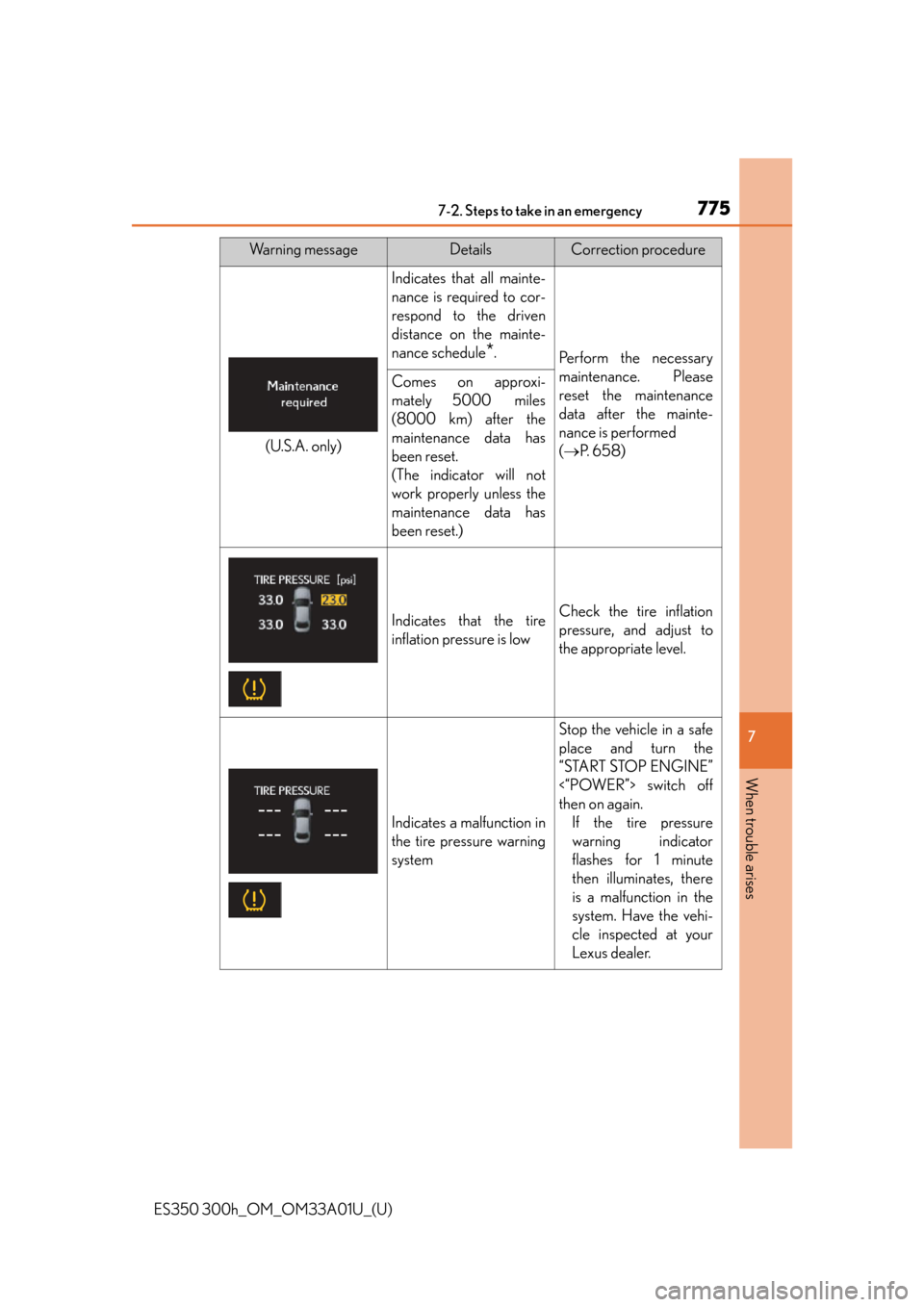 Lexus ES350 2013 Owners Manual / LEXUS 2013 ES300H,ES350 OWNERS MANUAL (OM33A01U) 7757-2. Steps to take in an emergency
ES350 300h_OM_OM33A01U_(U)
7
When trouble arises
Wa r n i n g m e s s a g eDetailsCorrection procedure
Indicates that all mainte-
nance is required to cor-
respo Lexus ES350 2013 Owners Manual / LEXUS 2013 ES300H,ES350 OWNERS MANUAL (OM33A01U) 7757-2. Steps to take in an emergency
ES350 300h_OM_OM33A01U_(U)
7
When trouble arises
Wa r n i n g m e s s a g eDetailsCorrection procedure
Indicates that all mainte-
nance is required to cor-
respo
