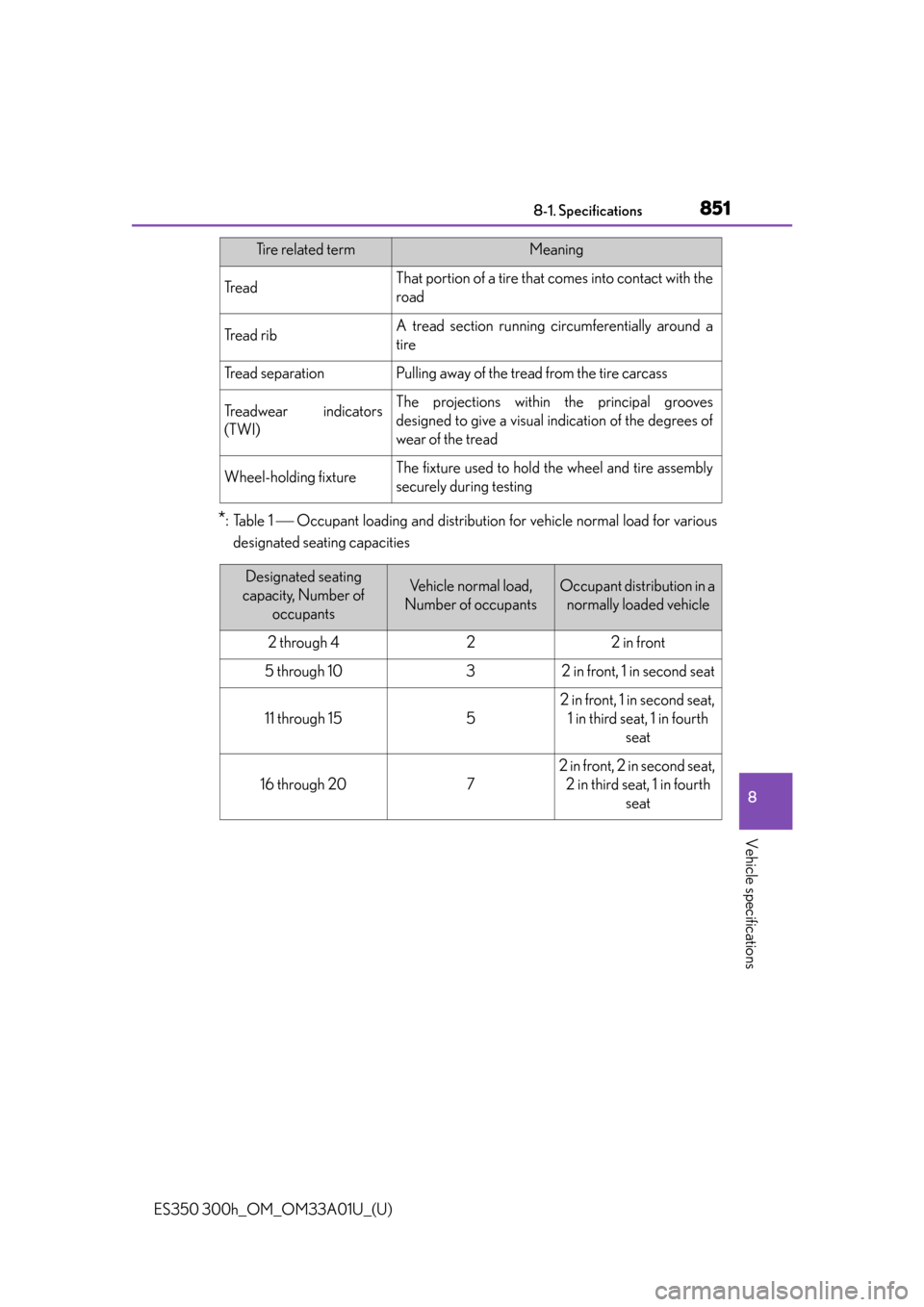 Lexus ES350 2013  Owners Manual / LEXUS 2013 ES300H,ES350 OWNERS MANUAL (OM33A01U) ES350 300h_OM_OM33A01U_(U)
8518-1. Specifications
8
Vehicle specifications
*:Table 1  Occupant loading and distribution for vehicle normal load for variousdesignated seating capacities
Tr e a dThat