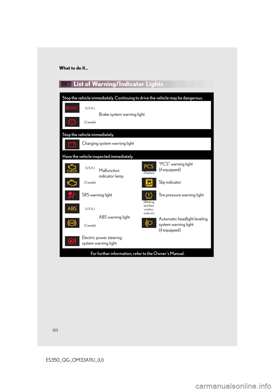 Lexus ES350 2013  Owners Manual / LEXUS 2013 ES350 QUICK GUIDE  (OM33A11U) Owners Manual What to do if...
103
ES350_QG_OM33A11U_(U)
List of Warning/Indicator Lights 
Stop the vehicle immediately. Continuing to drive the vehicle may be dangerous.
(U.S.A.)
Brake system warning light
(Canada