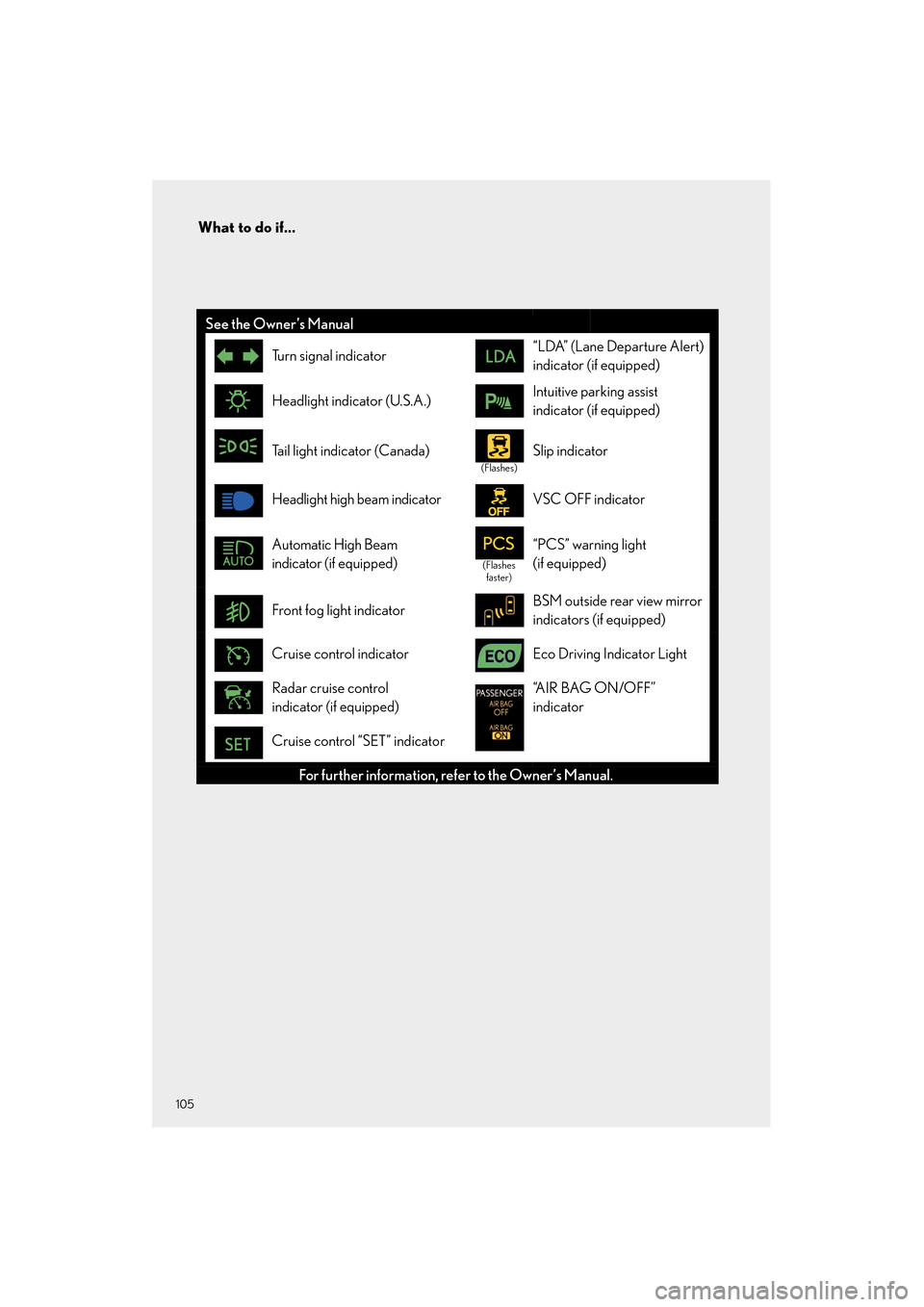 Lexus ES350 2013  Quick Guide What to do if...
105
ES350_QG_OM33A11U_(U)
See the Owner’s Manual
Turn signal indicator“LDA” (Lane Departure Alert) 
indicator (if equipped)
Headlight indicator (U.S.A.)Intuitive parking assist 