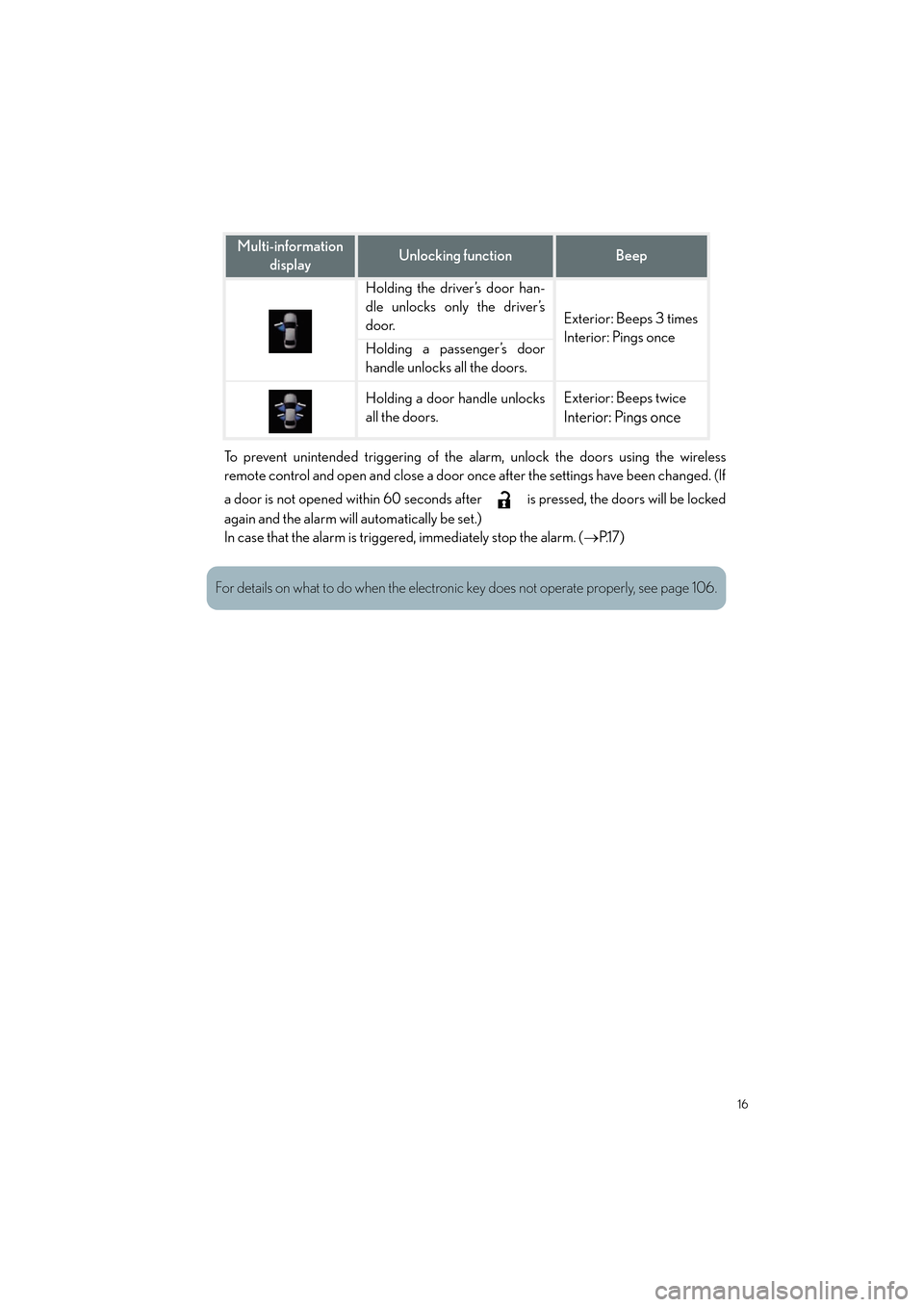 Lexus ES350 2013  Quick Guide 16
ES350_QG_OM33A11U_(U)
To prevent unintended triggering of the alarm, unlock the doors using the wireless
remote control and open and close a door once after the settings have been changed. (If
a do