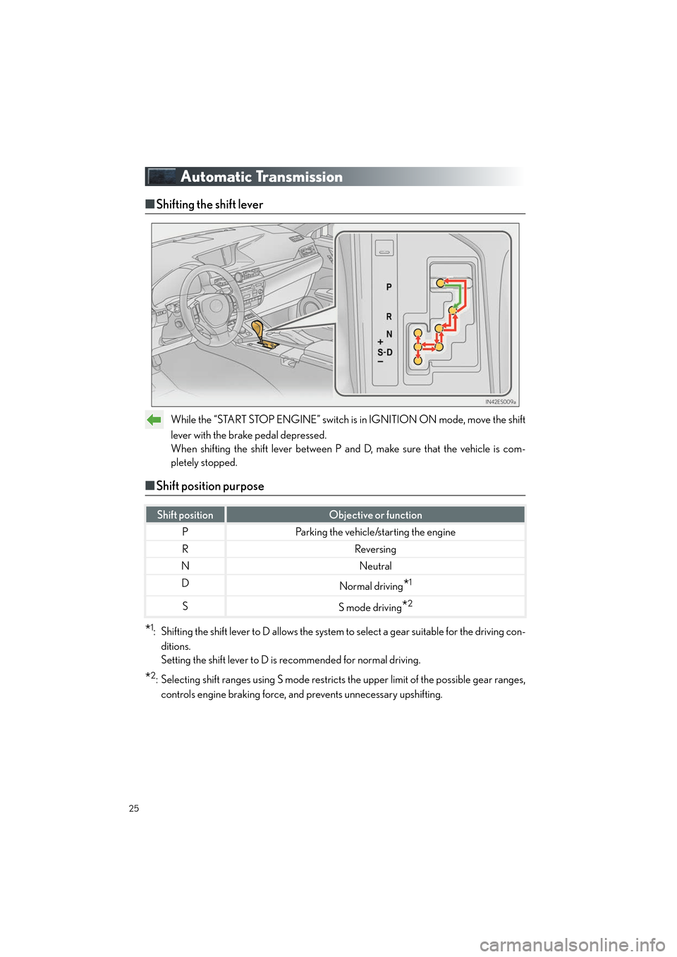 Lexus ES350 2013  Quick Guide 25
ES350_QG_OM33A11U_(U)
Automatic Transmission
■Shifting the shift lever
While the “START STOP ENGINE” switch is  in IGNITION ON mode, move the shift
lever with the brake pedal depressed.
When 