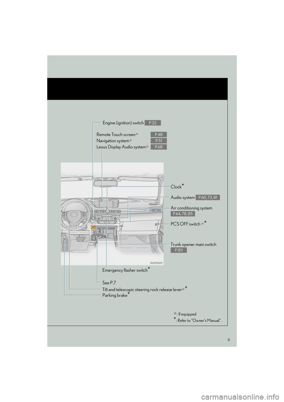 Lexus ES350 2013  Quick Guide 6
ES350_QG_OM33A11U_(U)
Remote Touch screen∗
Navigation system∗ 
Lexus Display Audio system
∗ 
P.48
P.51
P.68
Clock*
Trunk opener main switch 
P.101
Audio system P.60, 73, 81
Air conditioning sy