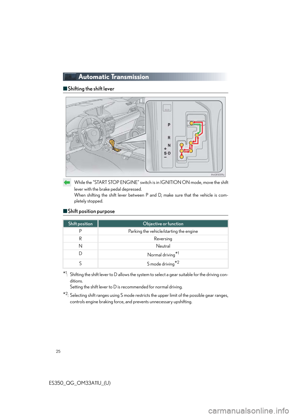 Lexus ES350 2013  REMOTE TOUCH (WITH NAVIGATION SYSTEM) / 25
ES350_QG_OM33A11U_(U)
Automatic Transmission
■Shifting the shift lever
While the “START STOP ENGINE” switch is in IGNITION ON mode, move the shift
lever with the brake pedal depressed.
When s