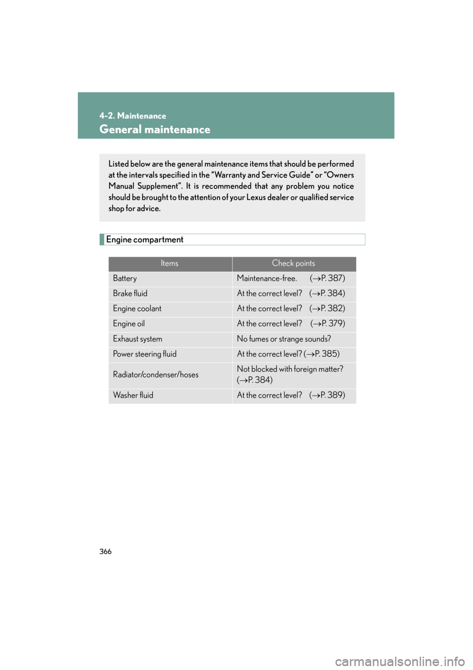 Lexus ES350 2012 User Guide 366
4-2. Maintenance
ES350_U
General maintenance
Engine compartment
ItemsCheck points
BatteryMaintenance-free. (→P. 3 8 7 )
Brake fluidAt the correct level? ( →P. 3 8 4 )
Engine coolantAt the Lexus ES350 2012 User Guide 366
4-2. Maintenance
ES350_U
General maintenance
Engine compartment
ItemsCheck points
BatteryMaintenance-free. (→P. 3 8 7 )
Brake fluidAt the correct level? ( →P. 3 8 4 )
Engine coolantAt the