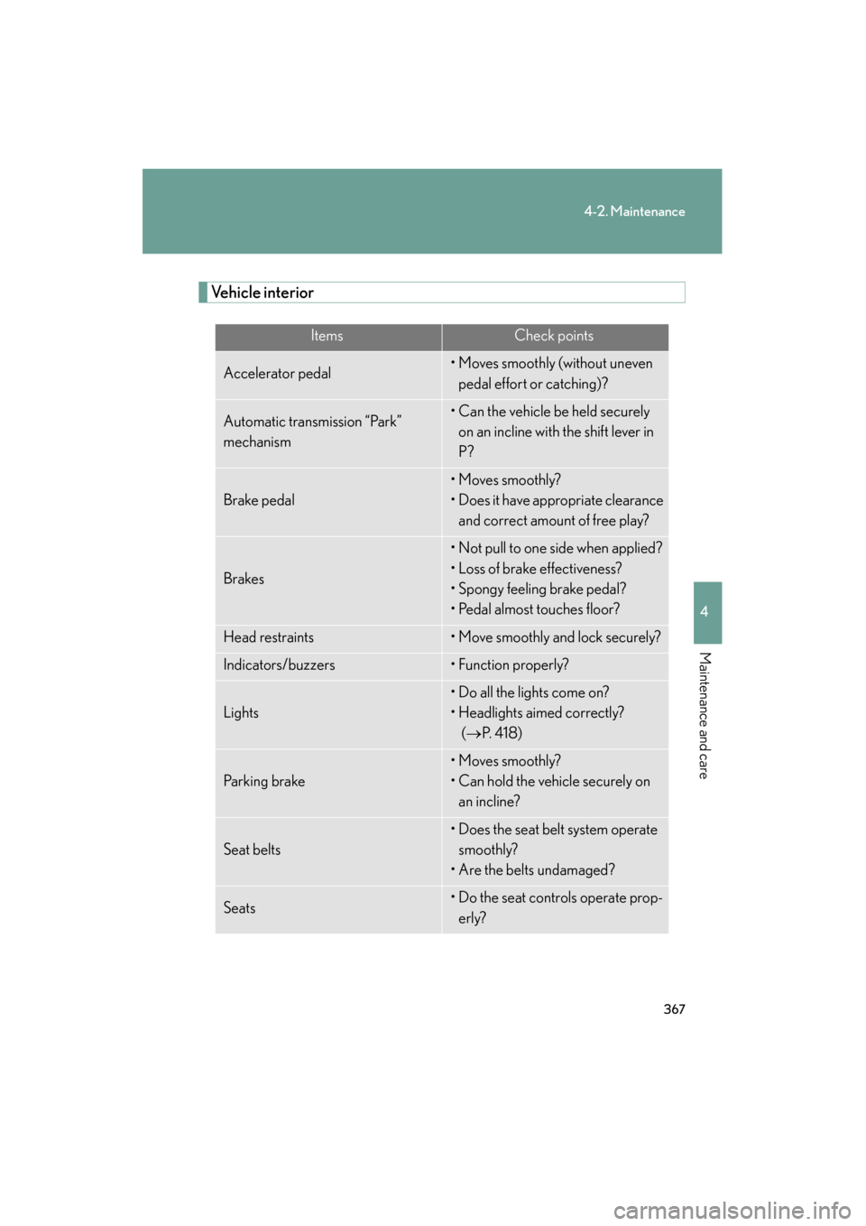 Lexus ES350 2012  Owners Manual 367
4-2. Maintenance
4
Maintenance and care
ES350_U
Vehicle interior
ItemsCheck points
Accelerator pedal• Moves smoothly (without uneven pedal effort or catching)?
Automatic transmission “Park” 