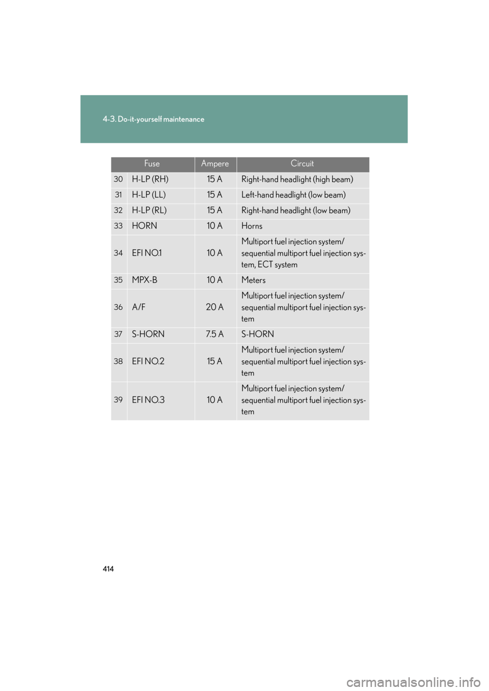 Lexus ES350 2012  Owners Manual 414
4-3. Do-it-yourself maintenance
ES350_U
30H-LP (RH)15 ARight-hand headlight (high beam)
31H-LP (LL)15 ALeft-hand headlight (low beam)
32H-LP (RL)15 ARight-hand headlight (low beam)
33HORN10 AHorns