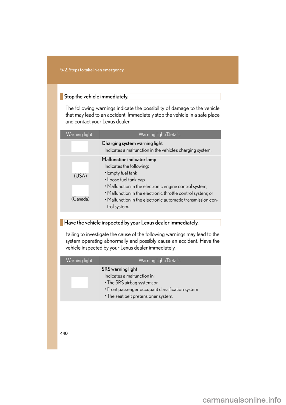 Lexus ES350 2012 Owners Guide 440
5-2. Steps to take in an emergency
ES350_U
Stop the vehicle immediately.
The following warnings indicate the possibility of damage to the vehicle
that may lead to an accident. Immediately stop the