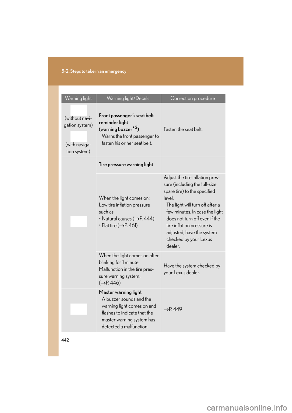 Lexus ES350 2012  Owners Manual 442
5-2. Steps to take in an emergency
ES350_U
(without navi-
gation system)
(with naviga-tion system)Front passenger’s seat belt 
reminder light
(warning buzzer
*2)
Warns the front passenger to 
fa