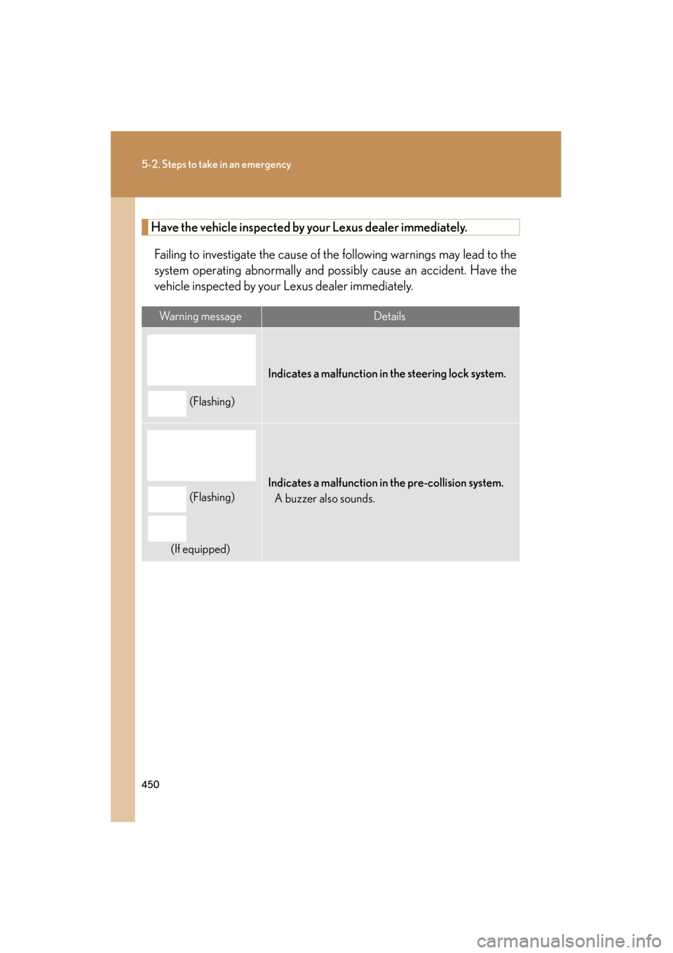 Lexus ES350 2012  Owners Manual 450
5-2. Steps to take in an emergency
ES350_U
Have the vehicle inspected by your Lexus dealer immediately.Failing to investigate the cause of the following warnings may lead to the
system operating a