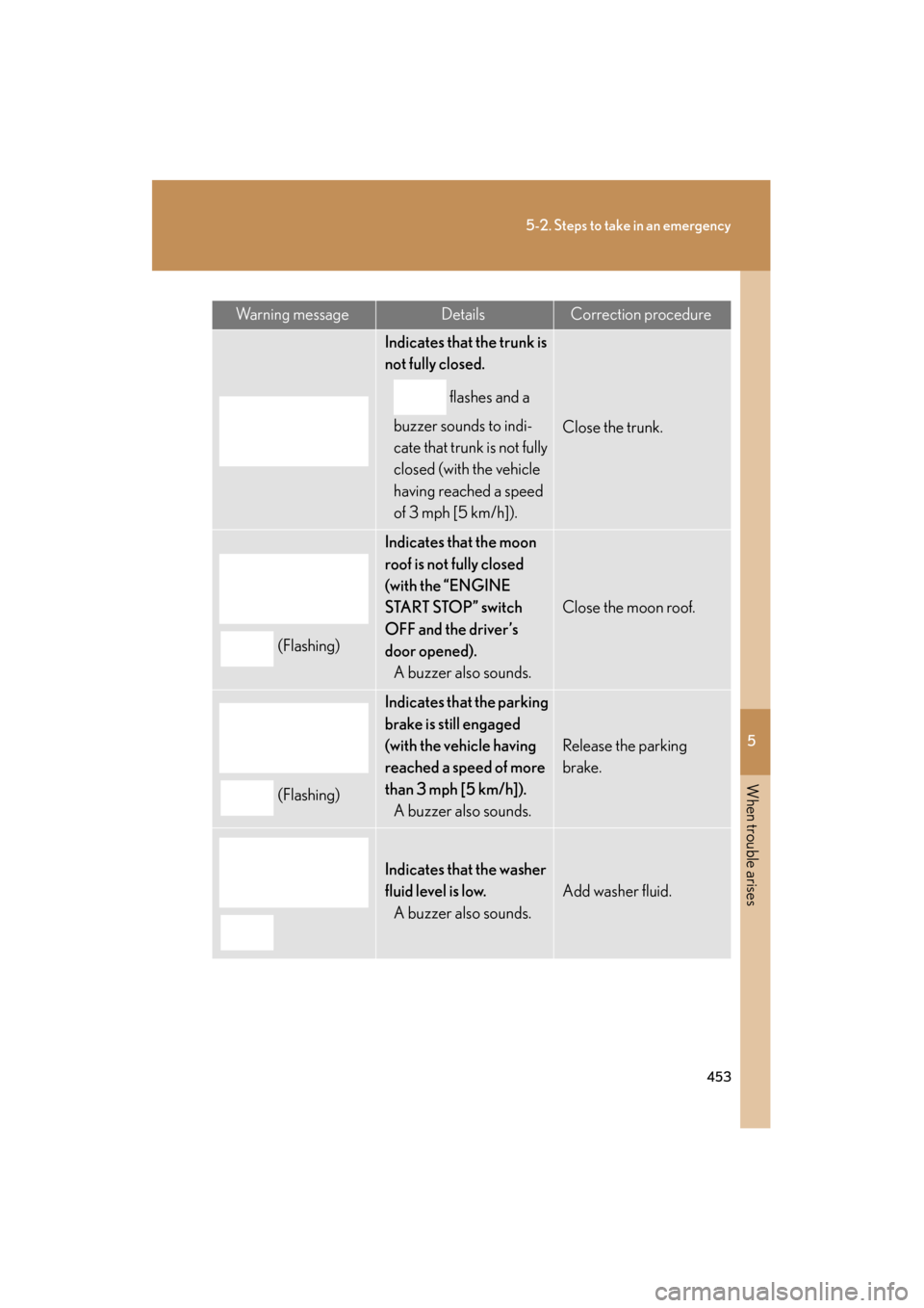 Lexus ES350 2012  Owners Manual 5
When trouble arises
453
5-2. Steps to take in an emergency
ES350_U
Wa r n i n g  m e s s a g eDetailsCorrection procedure
Indicates that the trunk is 
not fully closed. flashes and a 
buzzer sounds 